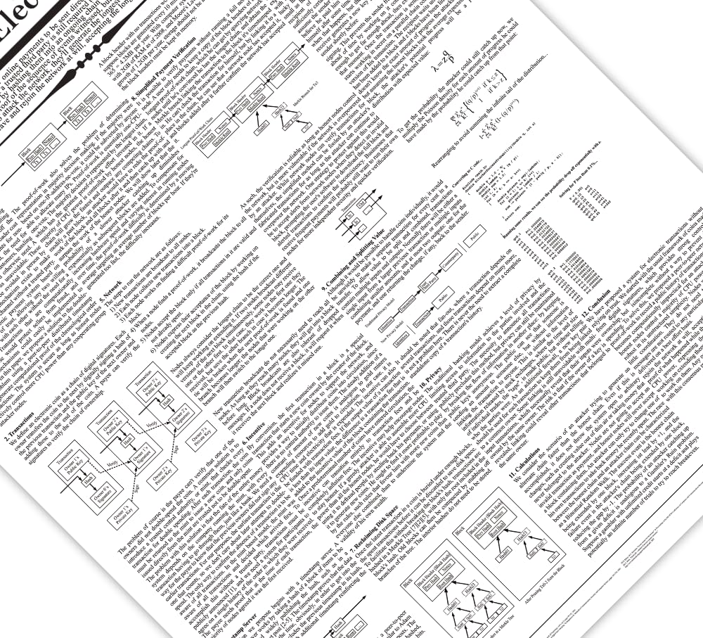 Generisch Bitcoin Whitepaper | Crypto Poster Bitcoin Art A2 (59.4 x 42 cm)  : Amazon.de: Home & Kitchen
