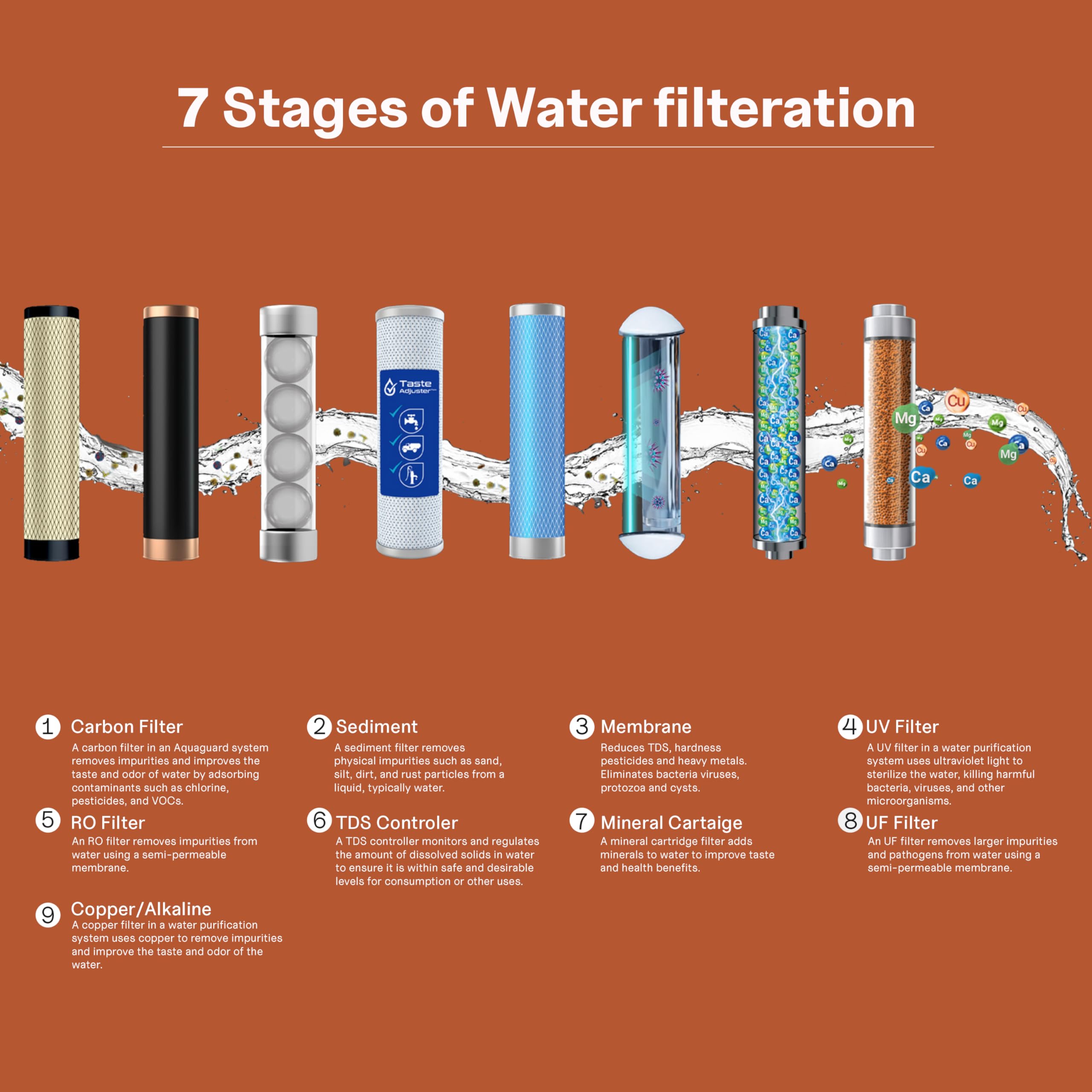 ROYAL AQUAFRESH Water Purifier - 7 Layer Protection -7