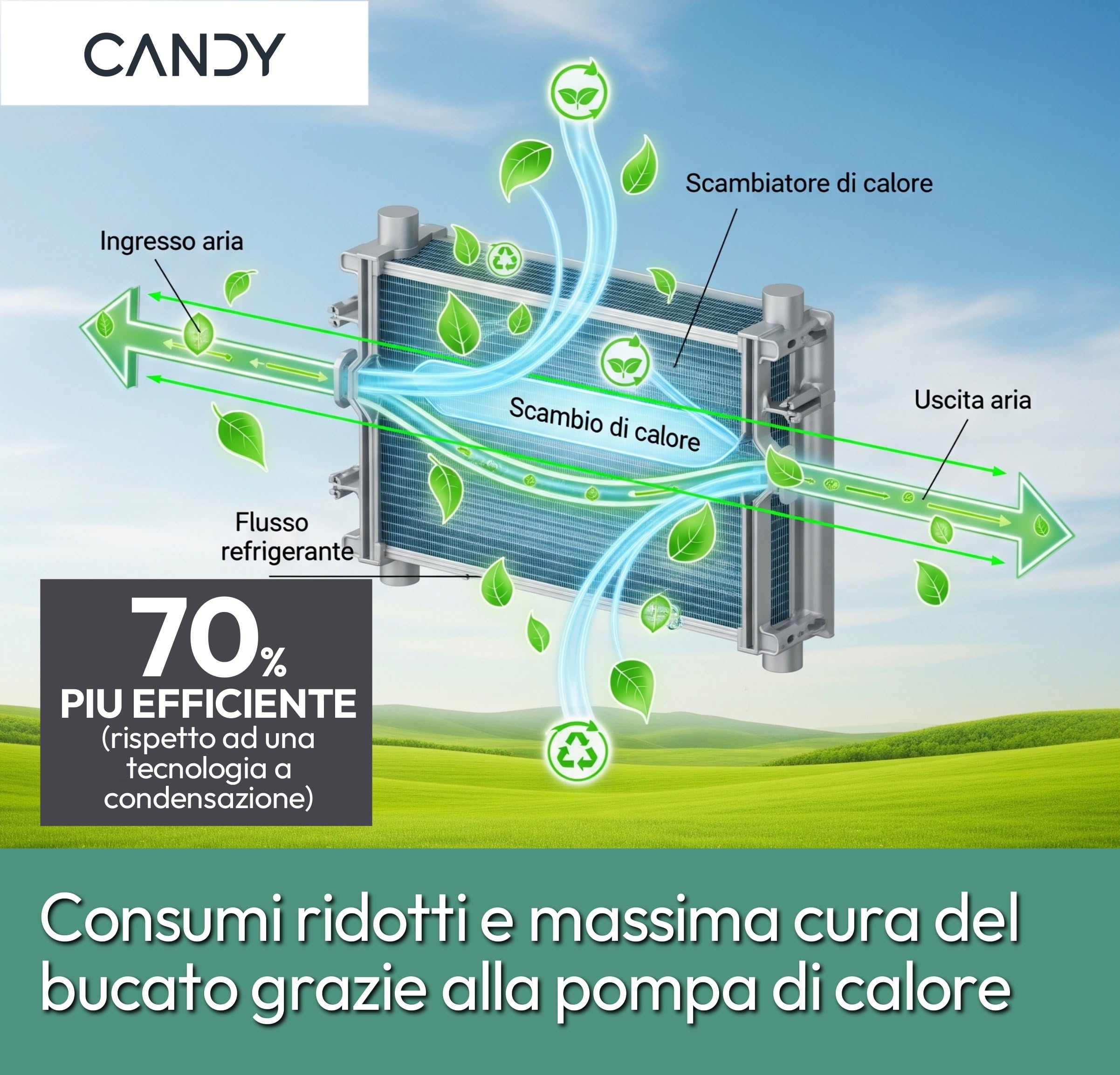 Candy Smart Pro CRO EH10N2TE-S, Asciugatrice 10KG, Pompa di Calore, Connetività Wi-Fi + BLE, App HOn, Woolmark Certification, Rumorosità (dB) 64, 85 x 59.6 x 58.5 cm(A x L x P cm), Bianca - Classe D