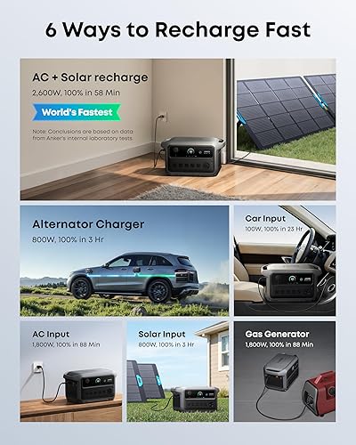 Vista 5 de Anker SOLIX C2000 Gen 2 Estación de energía portátil, generador solar de 2,400 W (pico 4,000 W), carga completa en 58 minutos, batería LiFePO4