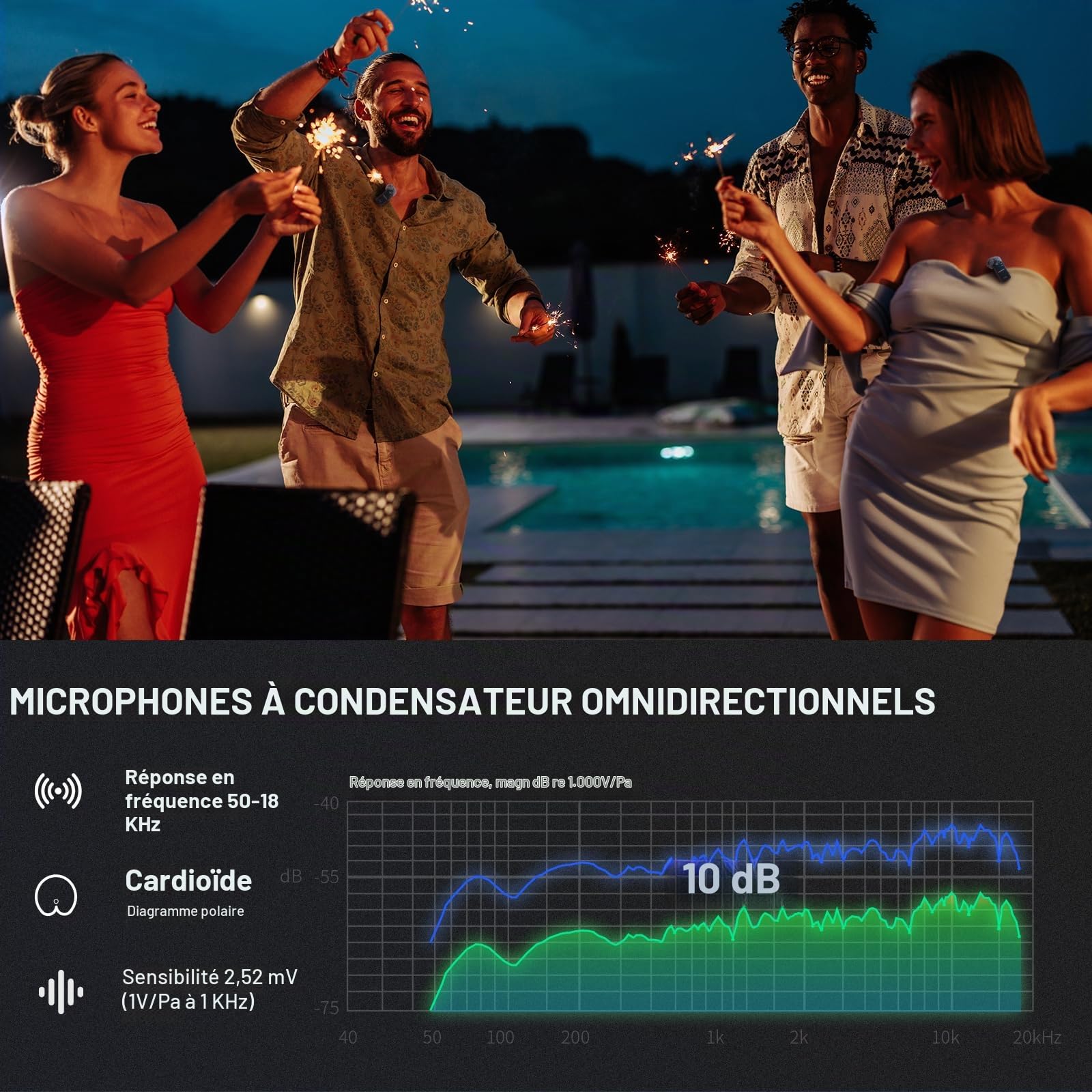 Neewer Kit Microphone Cravate sans Fil pour Phone avec USB TypeC,Micro Cravate pour iPhone1615 Série Téléphone Android,Système Microphone Cravate Antibruit,Enregistrement Vidéo en Direct Podcast,KM15