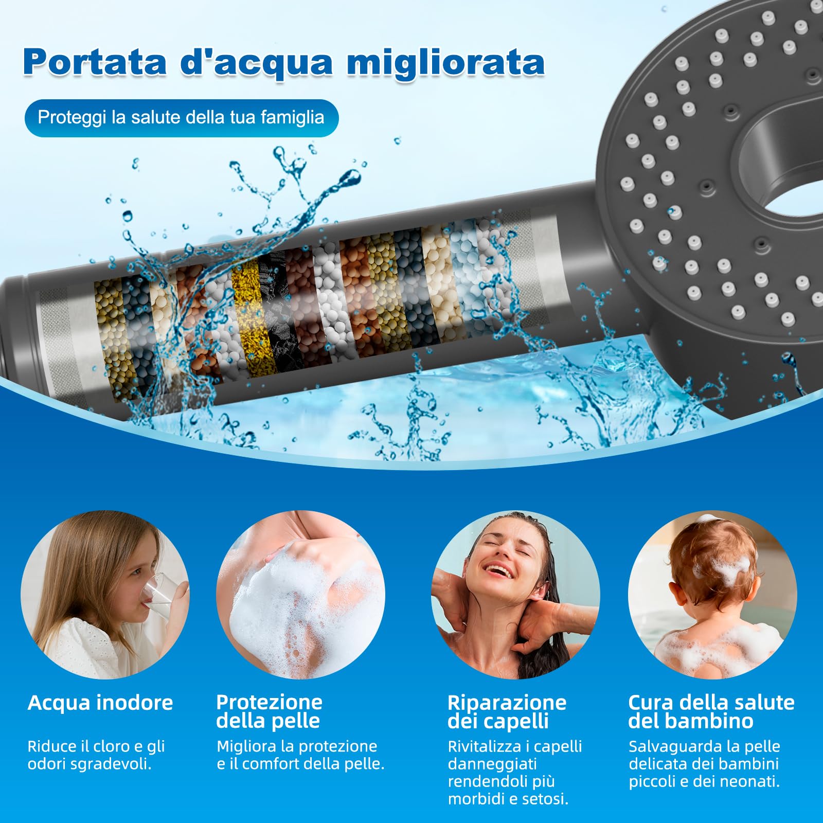 Hibbent Soffione doccia con tubo da 1,5 m e filtro a 20 livelli, soffione doccia ad alta pressione con funzione di arresto per acqua dura, 5 tipi di getto, doccetta contro calcare e cloro – grigio