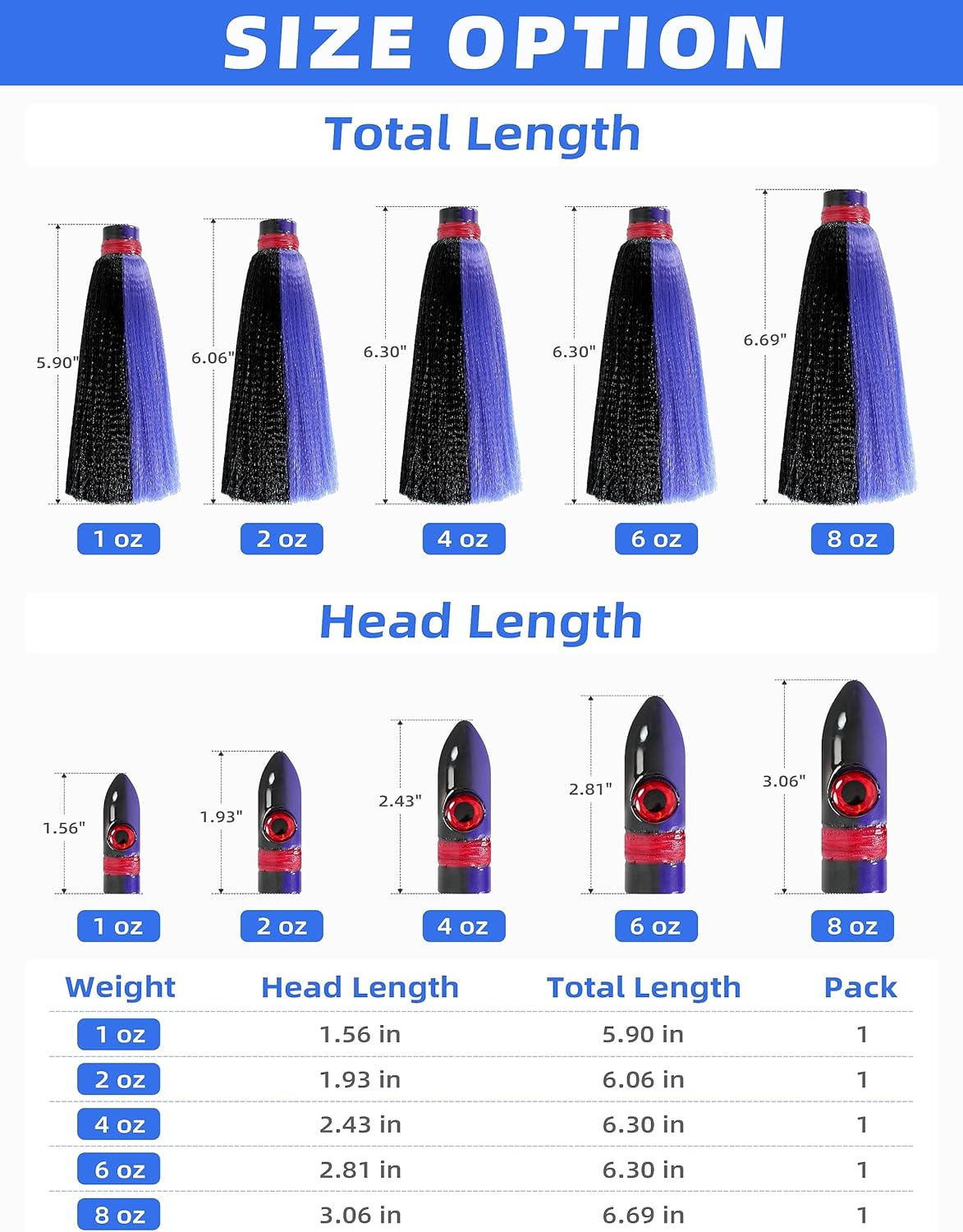 BLUEWING Sea Trolling Lures with Lead Head Saltwater Fishing Witches Big Game Ballyhoo Skirt for Tuna, Wahoo, Sailfish, Mahi Mahi 1oz, 2oz, 4oz, 6oz, 8oz