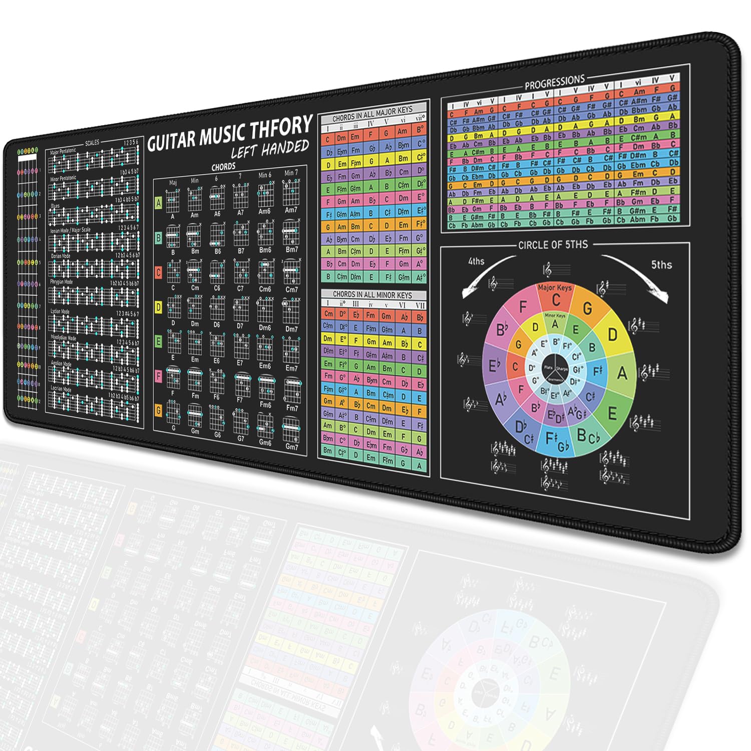 Left Handed Guitar Theory Mouse Pad Desk Pad, Chords, Circle Of Fifths, Scales, Guitar Fretboard
