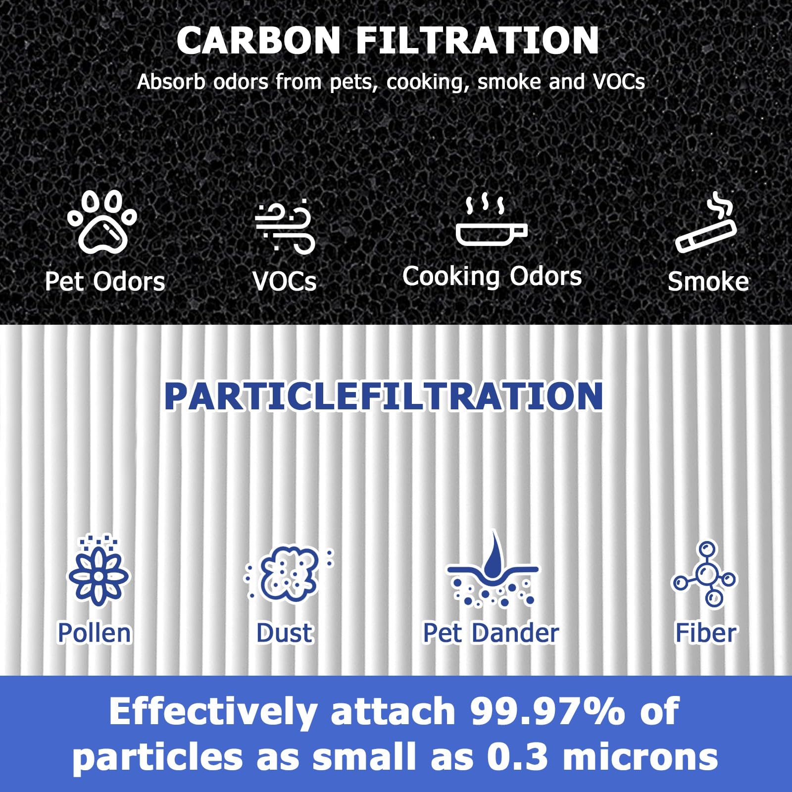511i Max - Juego de 2 filtros de repuesto para purificador de aire Blueair Blue Pure 511i Max Air Purifier, color blanco