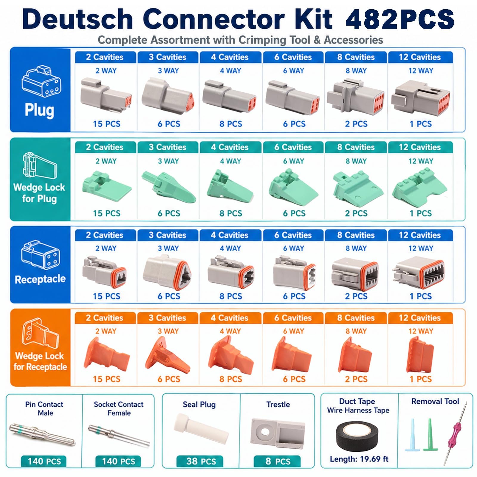 Juego de 482 conectores DT Deutsch de 2, 3 y 4 pines, resistente