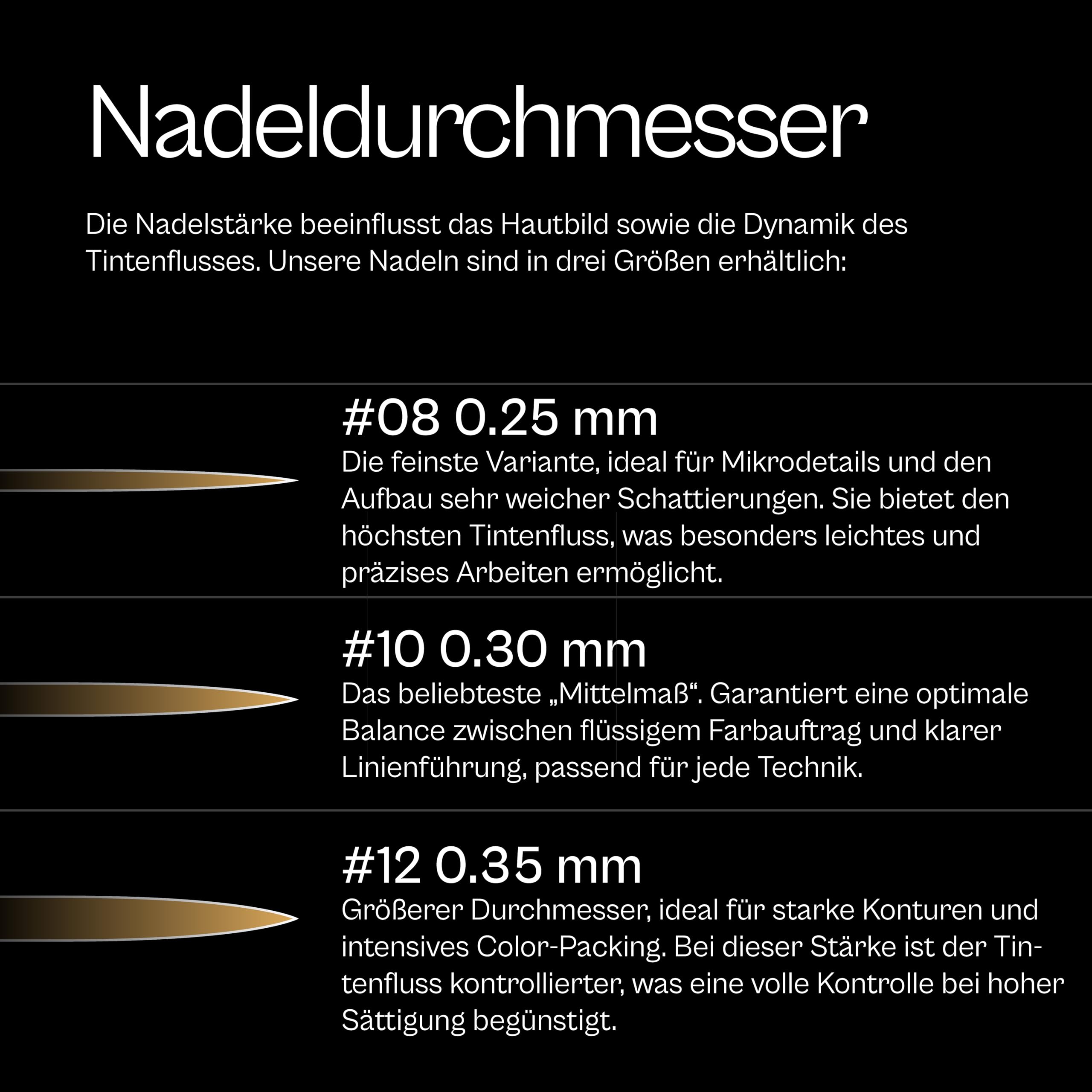 Kwadron Cartridge System SEM Essential Pack - Tattoo Nadeln Set 18 Stück Mix Selection Soft Edge Magnum - Tattoo Zubehör, Supplies Cartridge Machine Pens - spezielles Kunststoffgehäuse