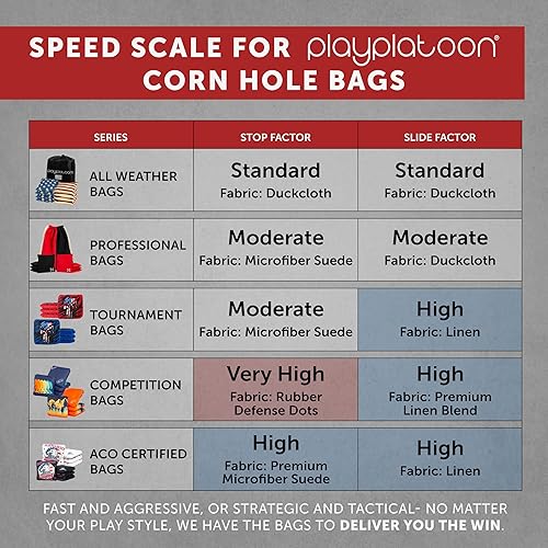 Miniatura 7 de Premium Weather Resistant Duckcloth Cornhole Bags - Set of 8 Bean Bags for Corn Hole Game - Regulation Size  Weight