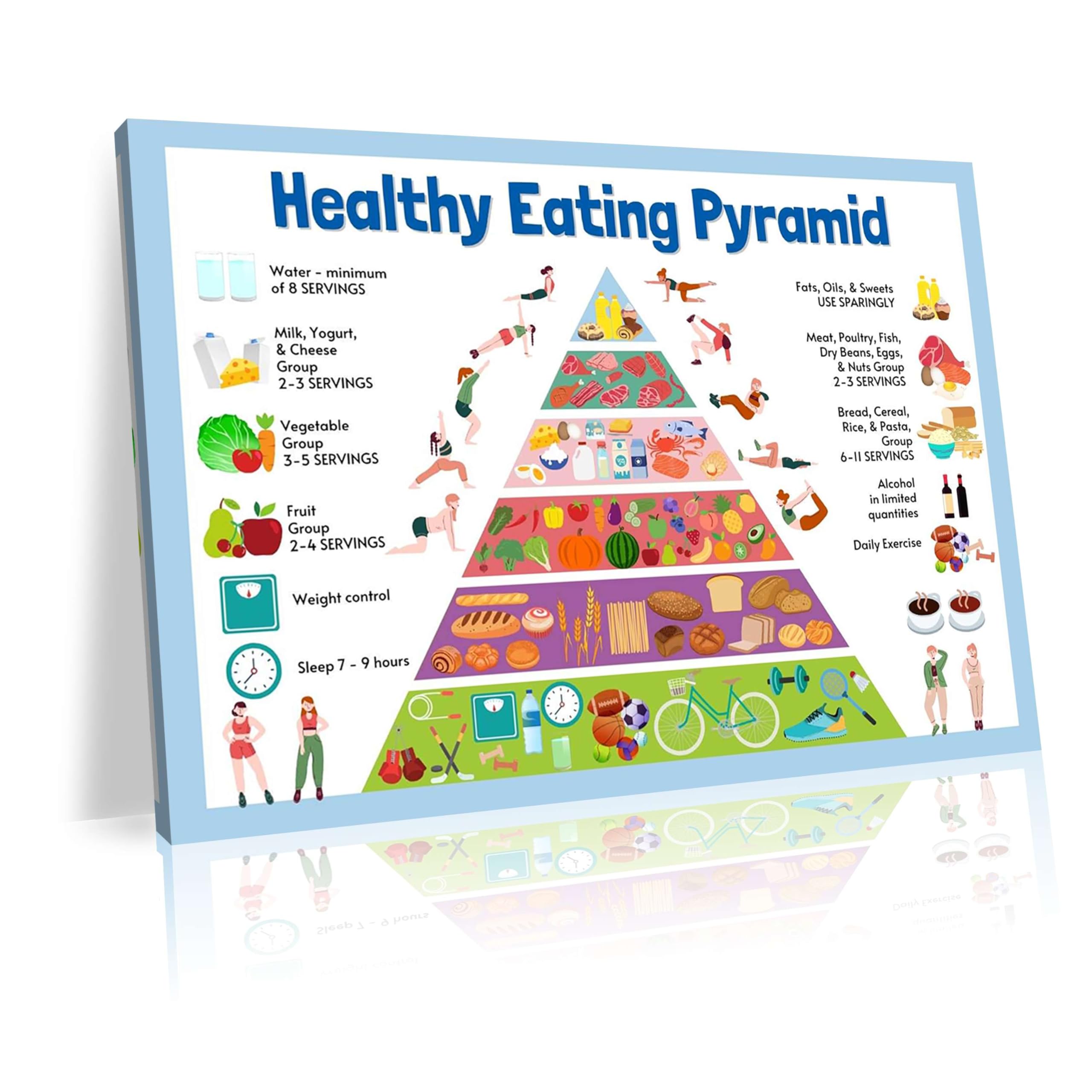 Healthy eating and exercise educational pyramid poster, nutrition guide with portion chart for a balanced diet and exercise, home, school, office wall decoration(L30 xW20-Framed)