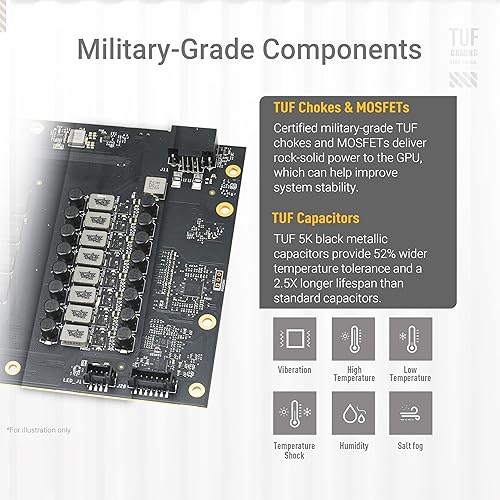 ASUS TUF Gaming GeForce RTX 5070 Ti 16GB GDDR7 OC Edition — šoninis vaizdas