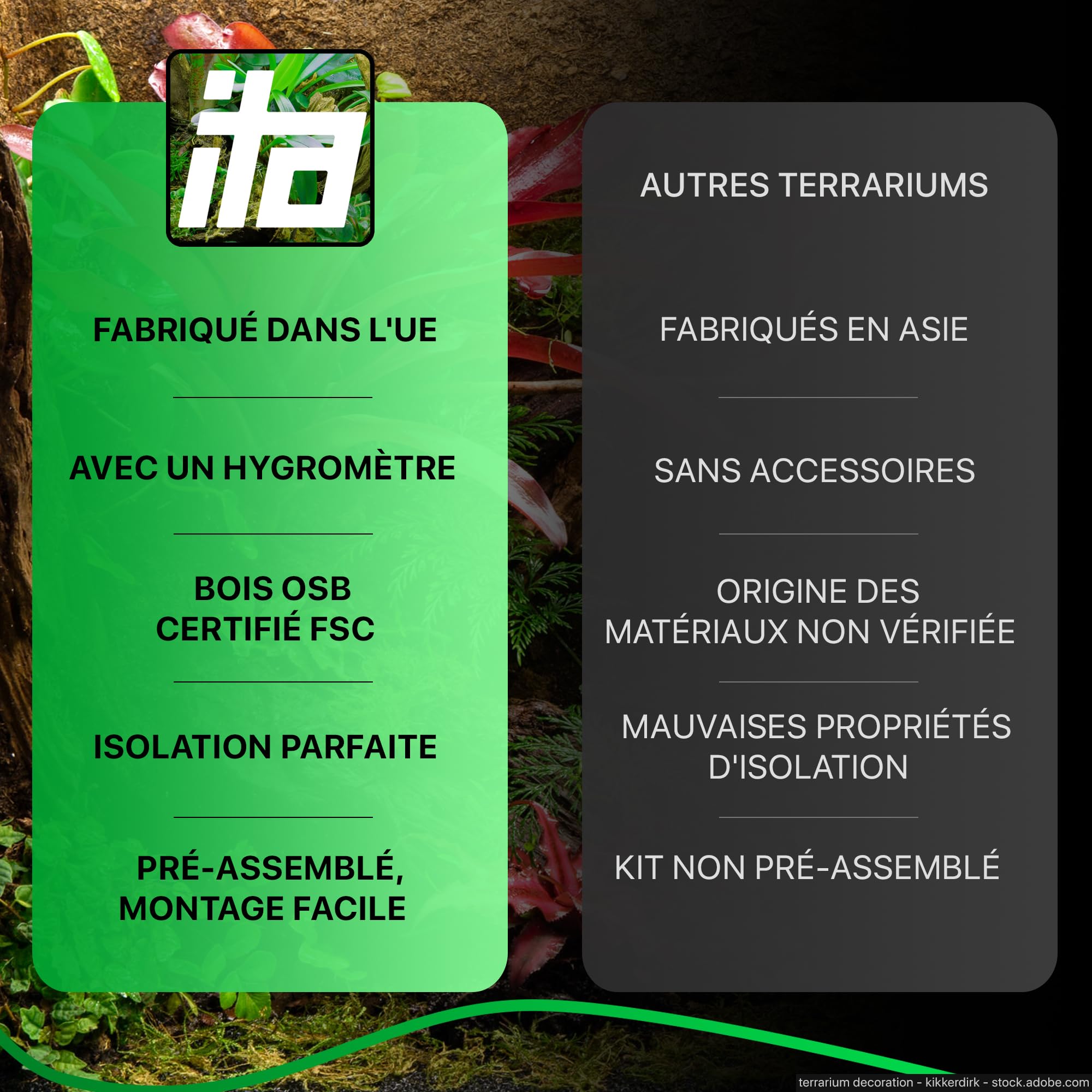 ITA Terrarium Bois 120x60x60 cm avec Ventilation latérale & hygromètre intégré - Terrarium en Bois OSB-3 - pour Reptiles, Serpents, Amphibiens - Produit UE, certifié FSC