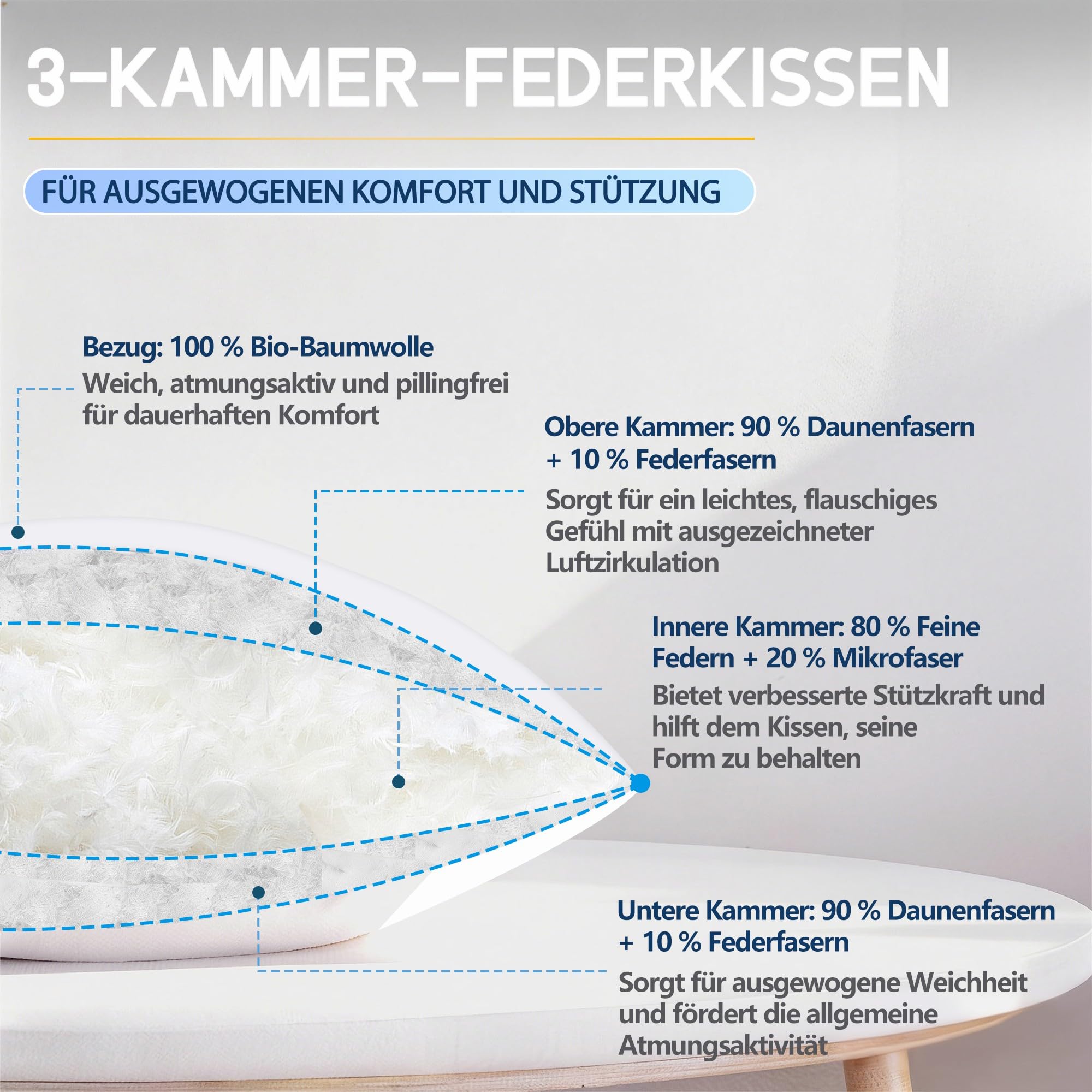 Kopfkissen 40x80 Daunenkissen Federkissen - Kissen 40x80 cm Daunen und Federn Bettkissen in Hotelqualität - 3-Kammer Daunenkissen Schlafkissen Ökotex-Zertifiziert - Schlaf wie auf Wolken