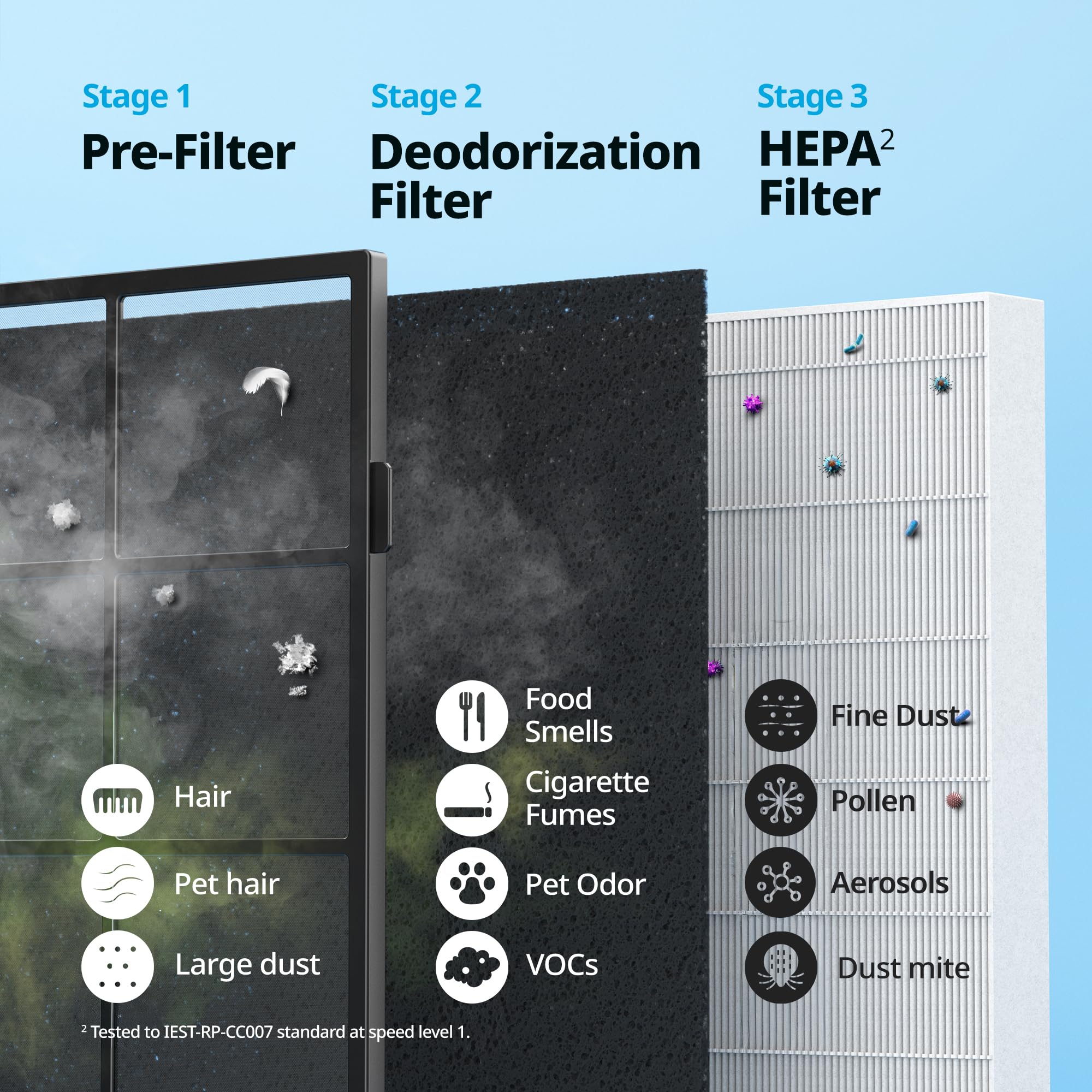 COWAY Purificadores de aire para el hogar de hasta 1.748 pies cuadrados, filtro HEPA verdadero para humo, alergias, caspa de mascotas, olor, monitor de calidad del aire, modo automático y ecológico,