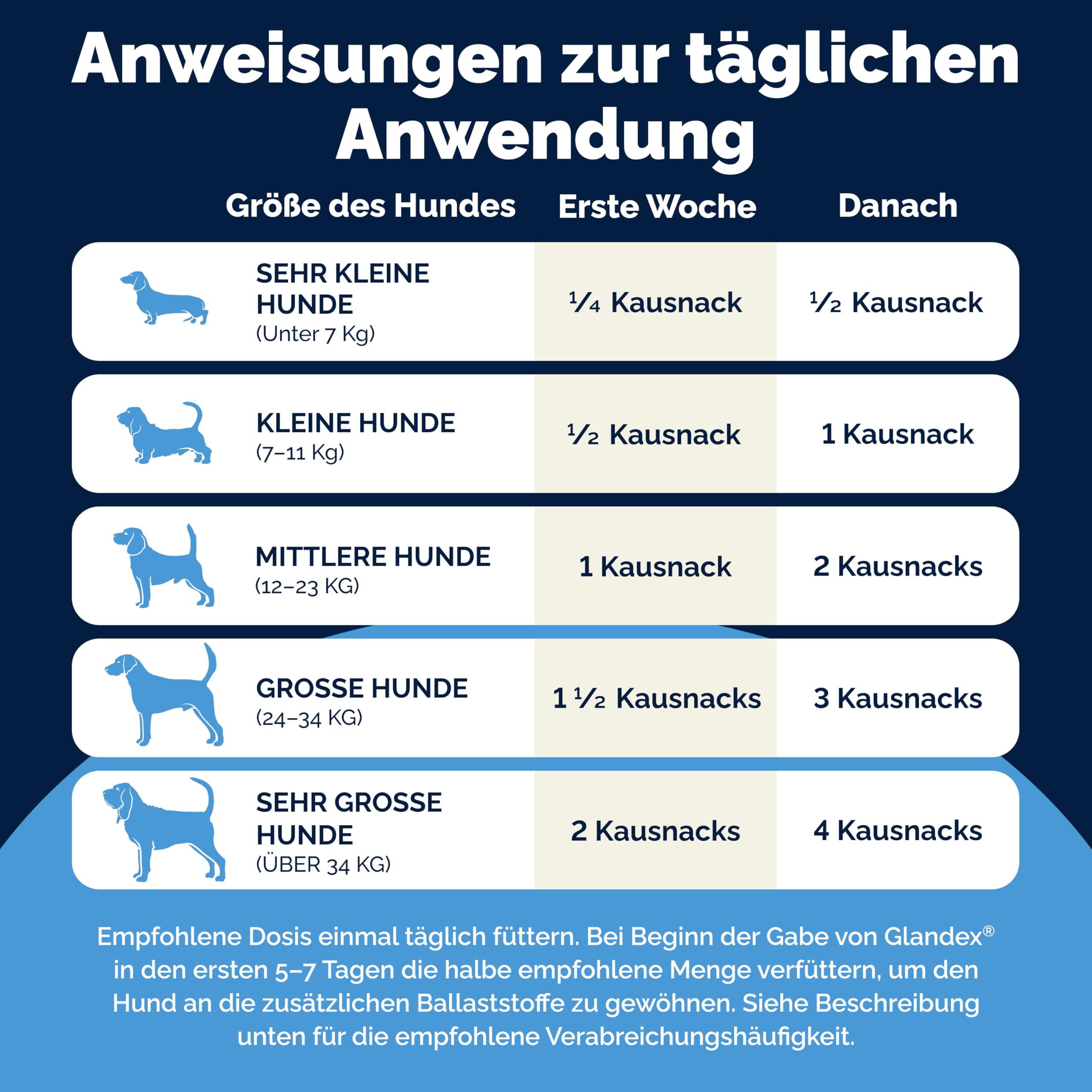 Vetnique Glandex für Hunde - 60 Kausnacks für die Analdrüsen Hund - Tierärzten der Analdrüsen und Einer gesunden Verdauung - Omega-3, Kürbiskern und Ballaststoffen - Analdrüsenkur für Hunde