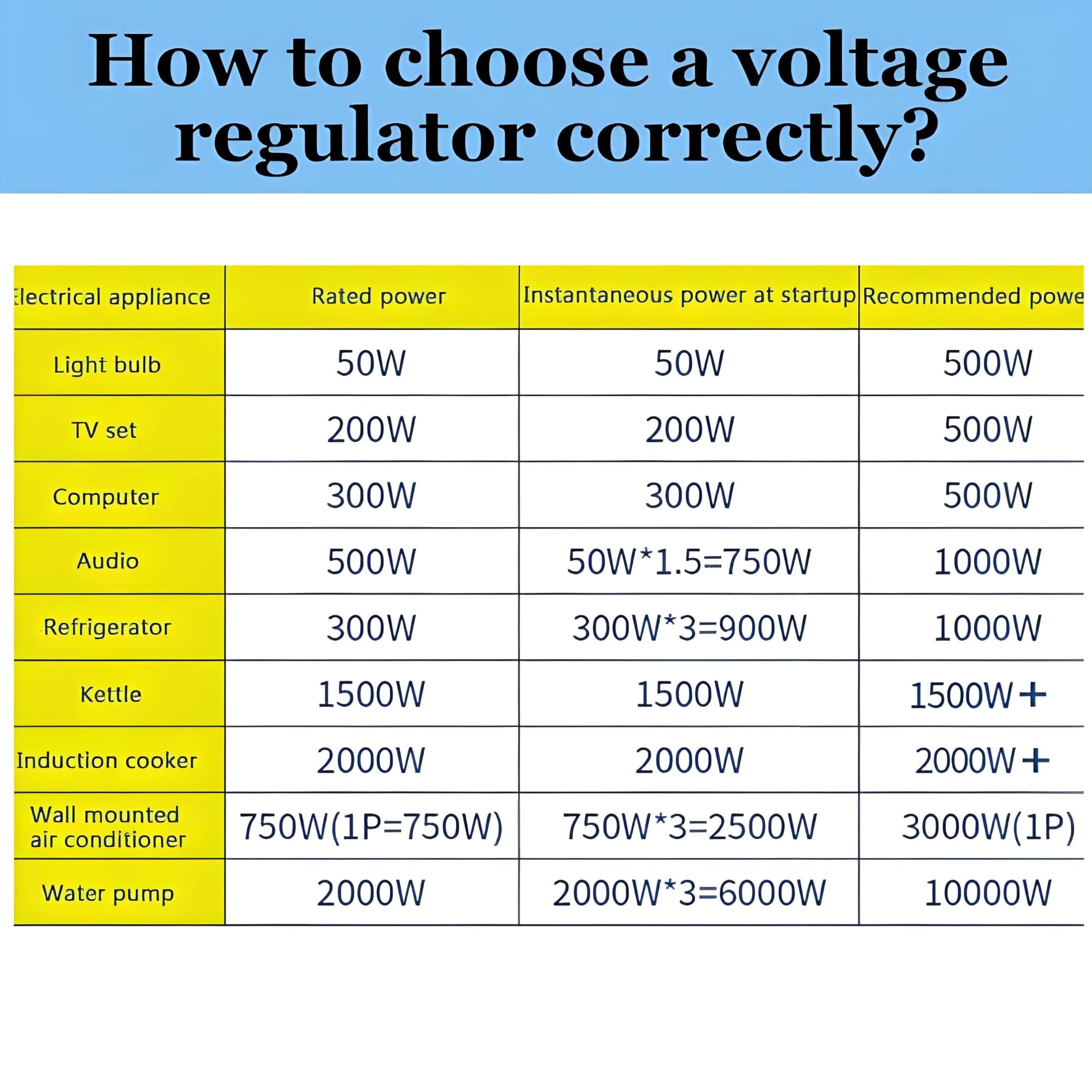 Estabilizador de Voltaje de Salida de 6800W/15000W/20000W, regulador automático de Voltaje, Fuente de alimentación estabilizadora de ultrabaja tensión de 220V (20000W)