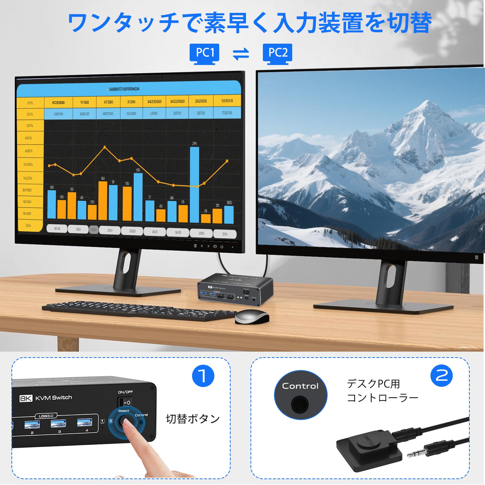 Amazon.co.jp: 【デュアルモニター】8K Displayport KVM 切替器 2PC