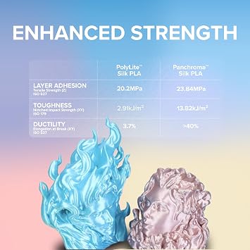 Polymaker Panchroma Silk PLA Filament 1.75mm for 3D Printing, 1kg, Bronze