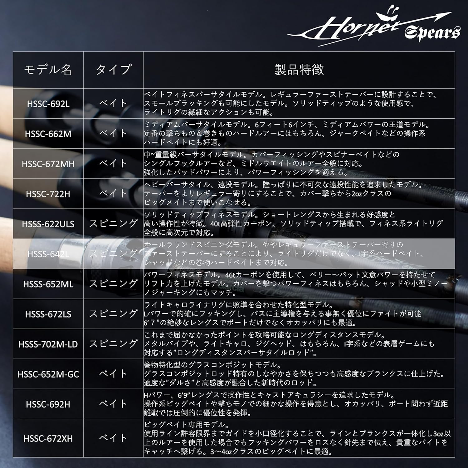 Amazon | AbuGarcia (アブガルシア) ホーネットスピアーズ Hornet