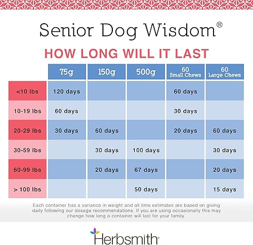Miniatura 5 de Herbsmith Senior Dog Wisdom  Suplemento de demencia para perros  DHA para la salud cerebral del perro mayor  Suplemento para perros mayores  17.64 oz