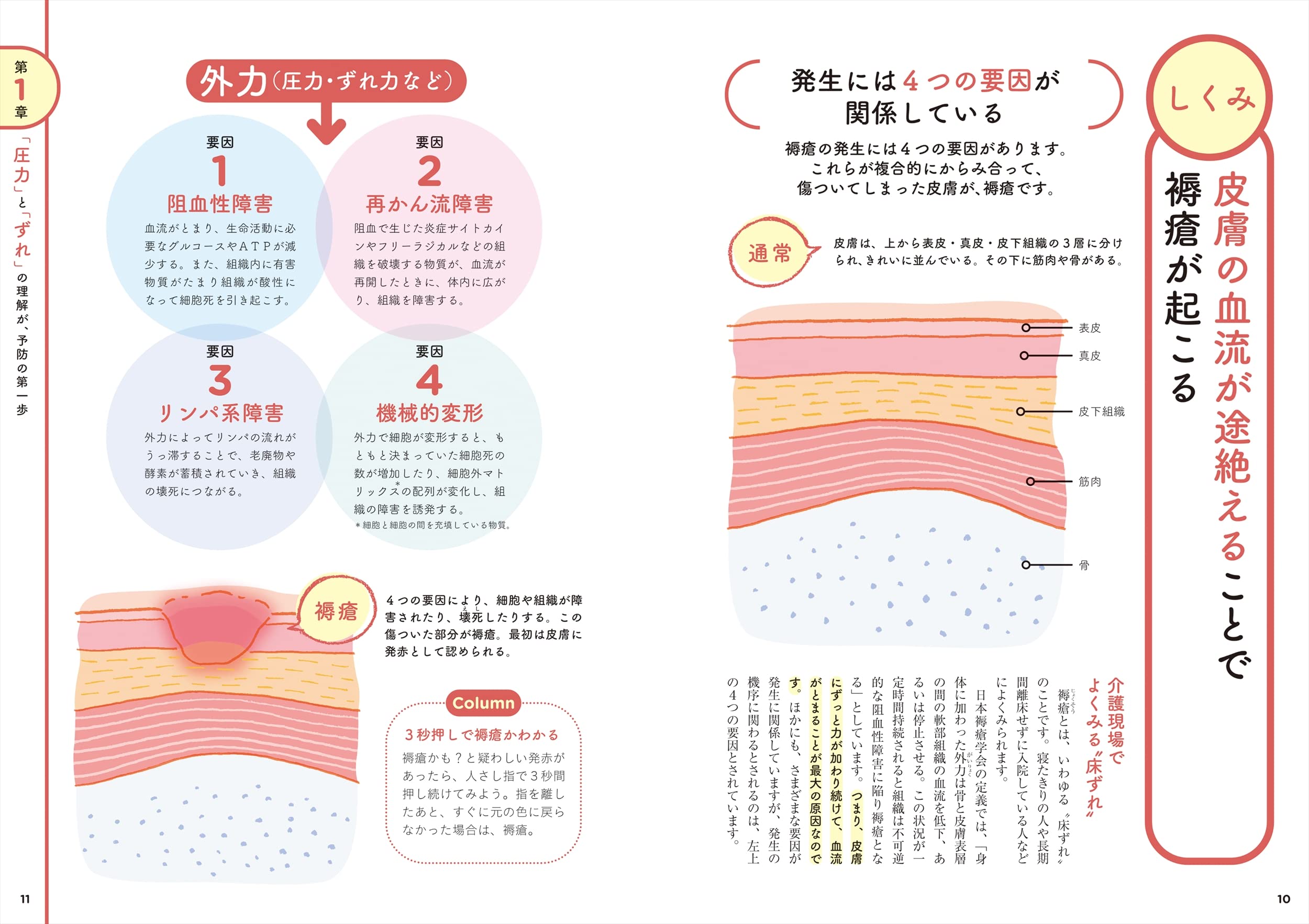 傷の正しい治し方　part1、2、3 3冊セット　水原章浩先生 と YNSA Amazon.co.jp: 傷の正しい治し方: 創傷から褥瘡のラップ療法