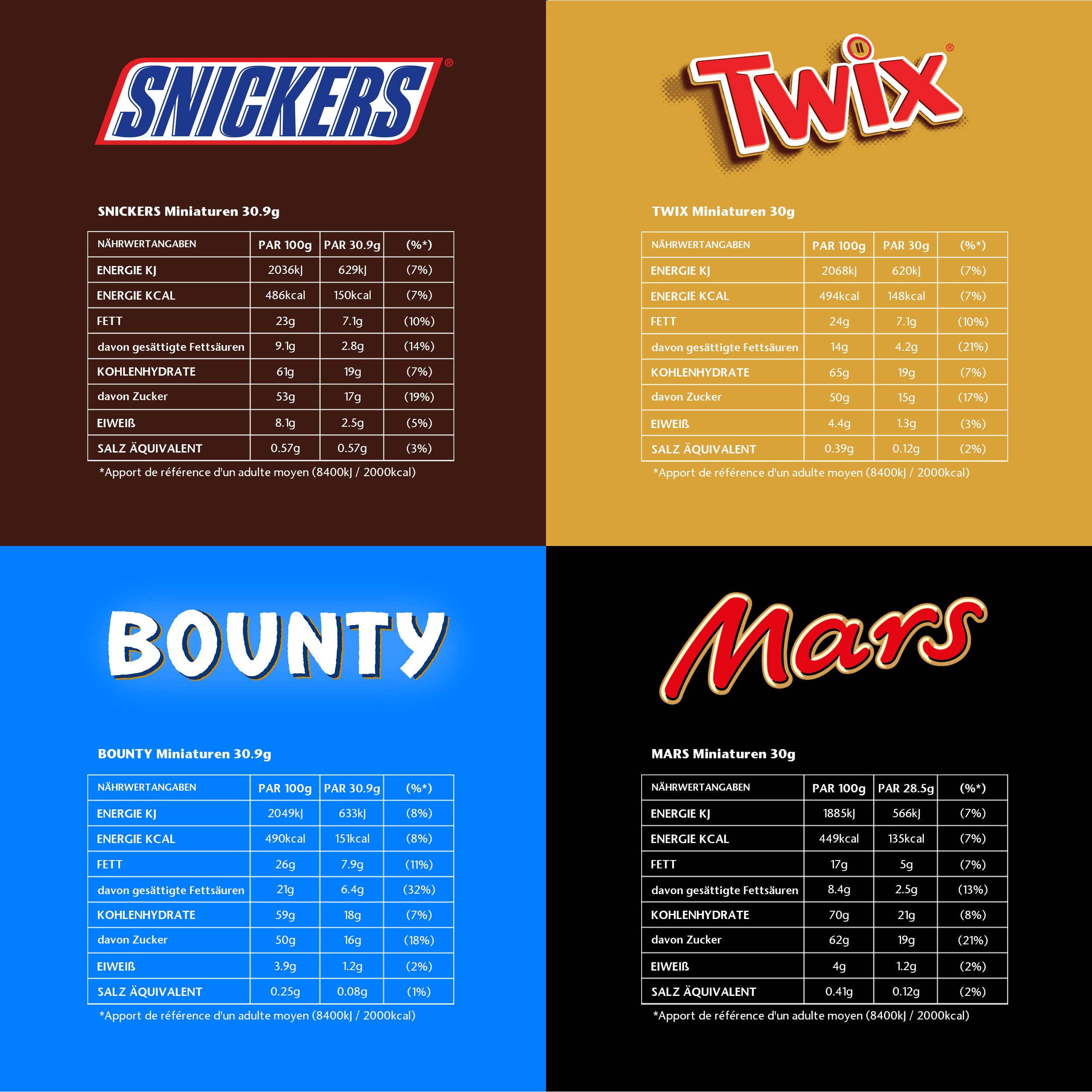 Miniatures Mix Schokolade Großpackung 296 Mini-Schokoriegel Mars Snickers Bounty Twix 3000g
