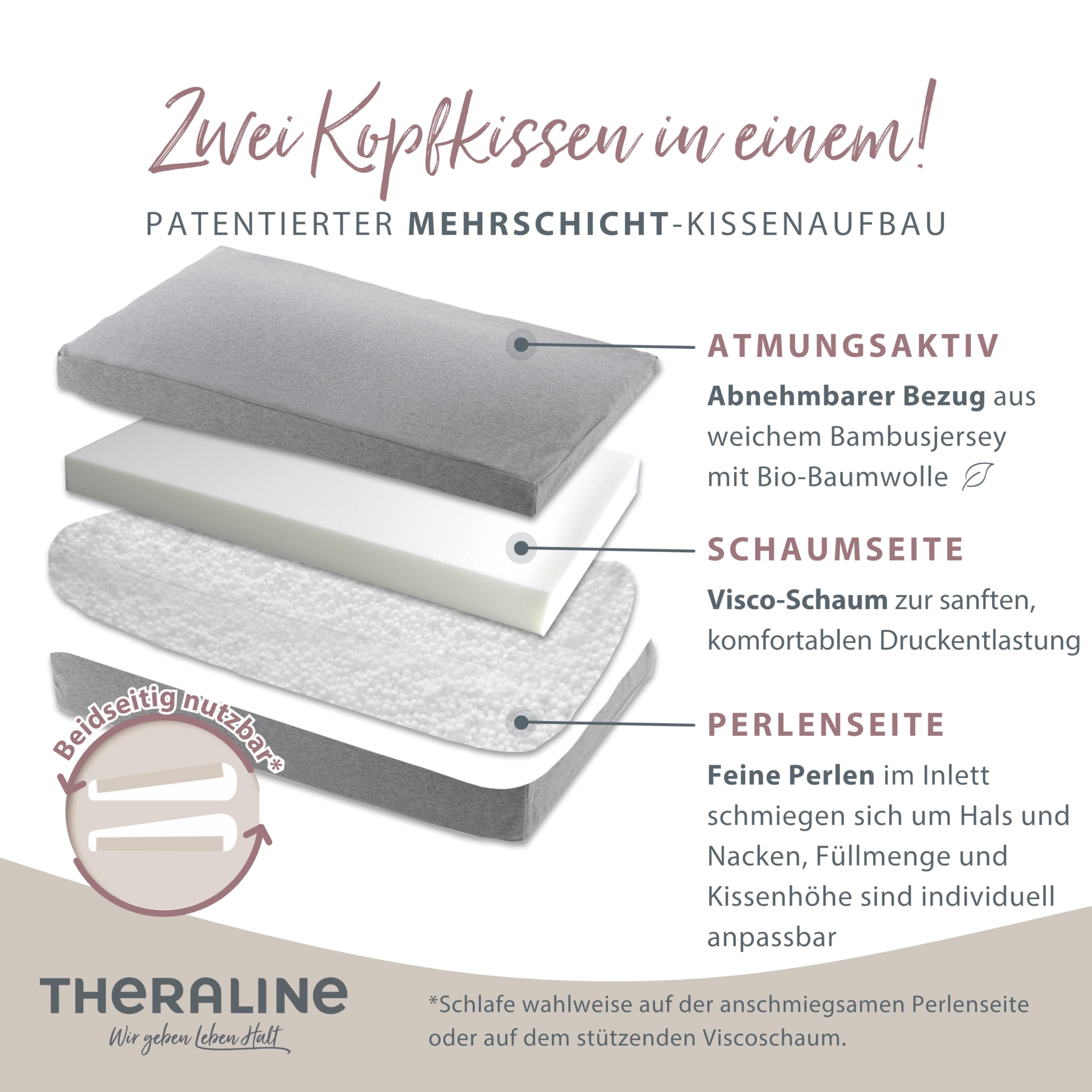 Theraline Kopfkissen - Nackenkissen Seitenschläferkissen Memory Foam Kissen | Ergonomisches Kopfkissen mit Bezug - Premium Nackenstützkissen 50x30cm - Nackenkissen inklusive Bambus Kissen Bezug