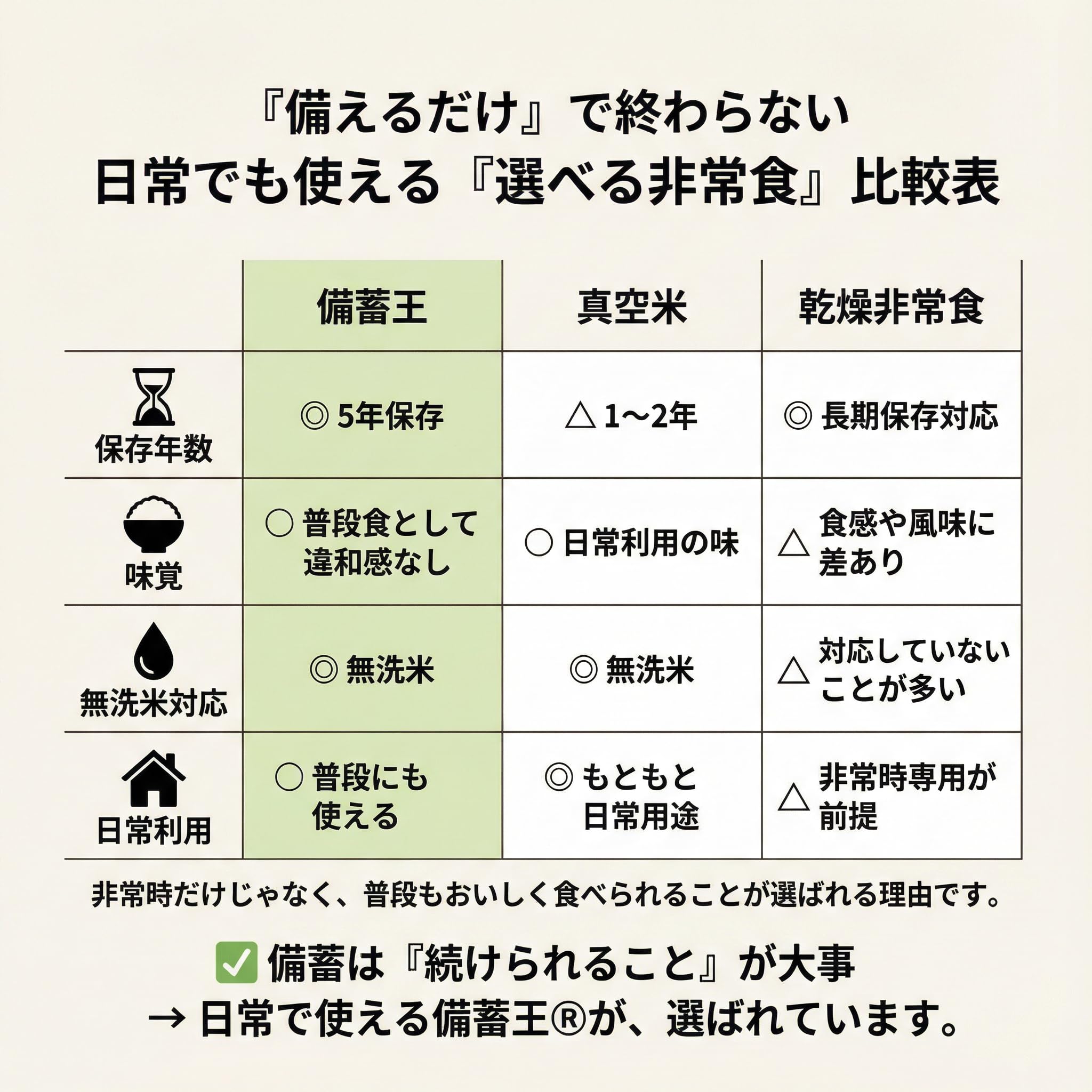 Amazon.co.jp: 【5年保存】備蓄王｜令和7年産 長野県産こしひかり 5kg