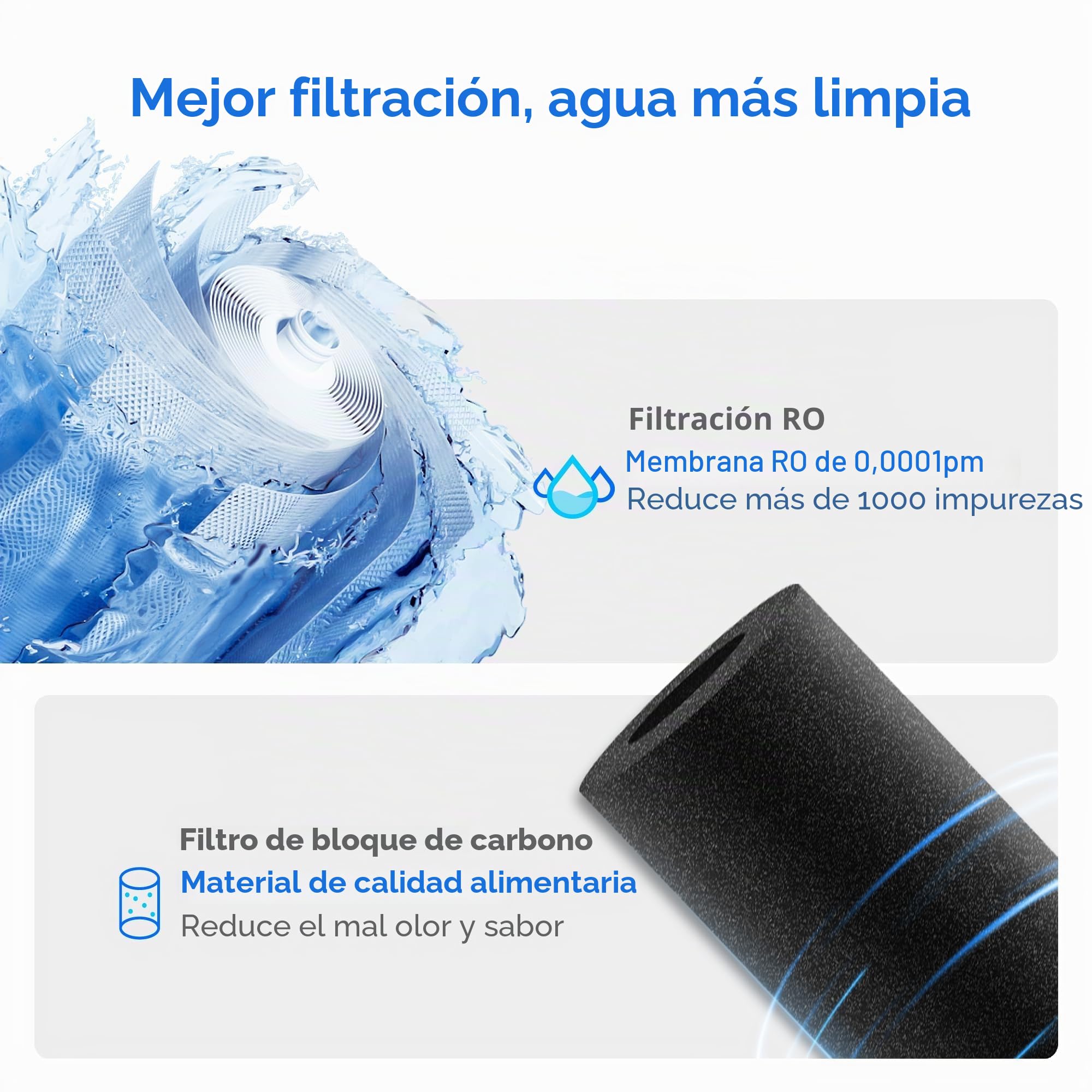 Waterdrop WD-A2RF Filtro, Recambio para el Sistema de Ósmosis Inversa de Encimera WD-A2, 12 Meses de Vida Útil