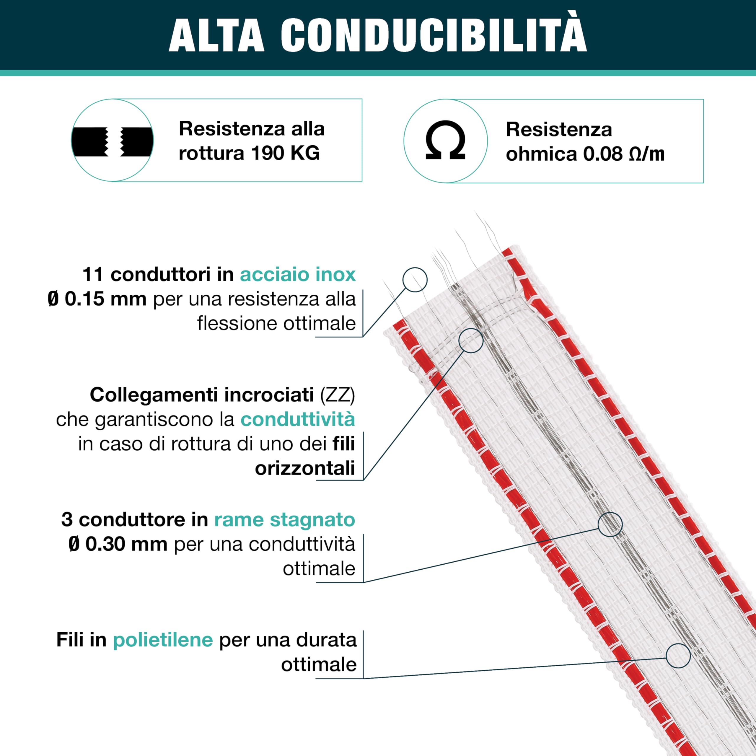 Nastro ZZ 40 mm - Recinzione elettrica per animali (mucca, capra, pecora, cavallo) - Bobina da 200 m - 11 fili in acciaio inox diametro 0,20 mm e 3 fili rame diametro 0,30 mm