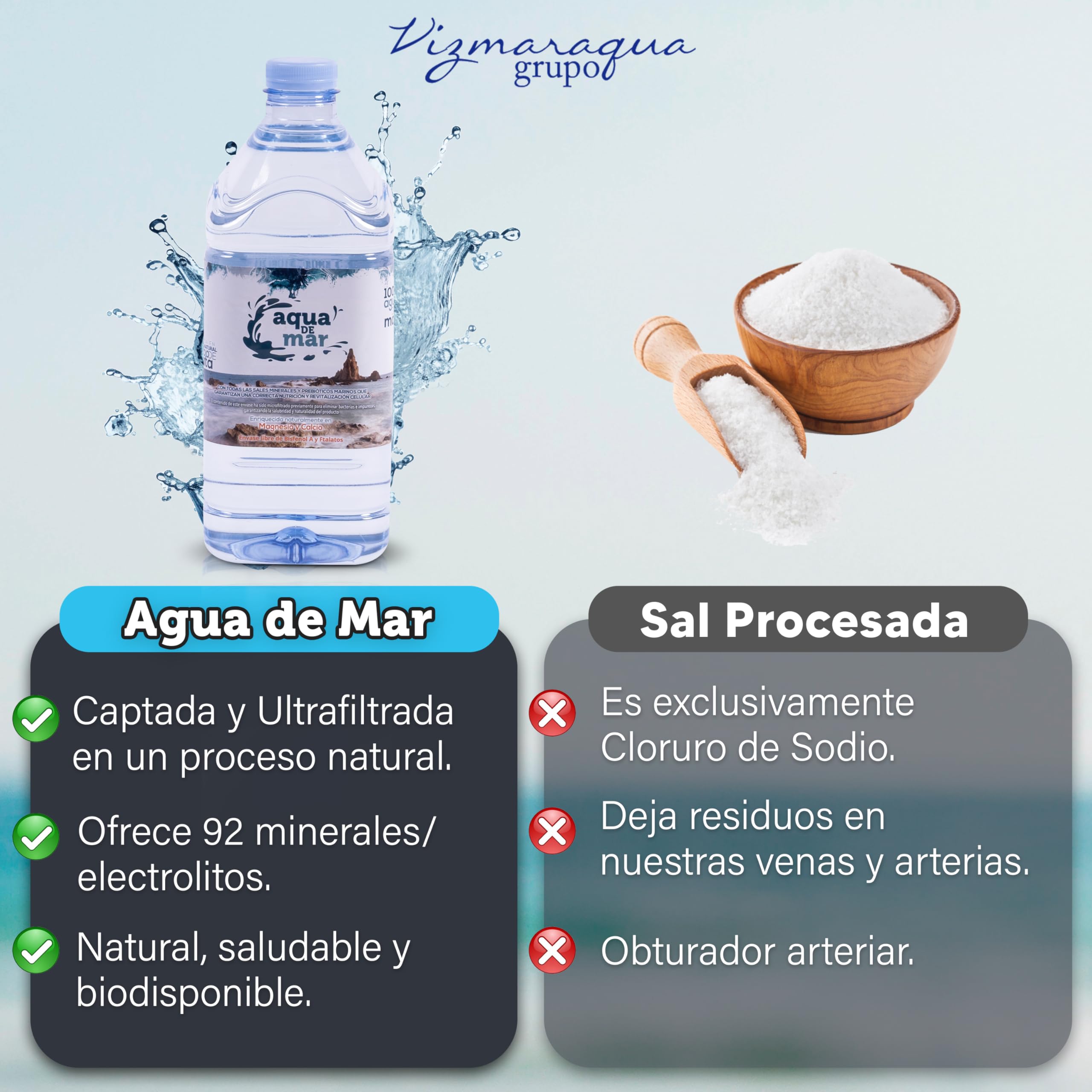 Agua de Mar hipertónica 2 litros (Pack de 6 uds) - Envase de Plástico Libre de Bisfenol A y Ftalatos - Aqua de Mar - Múltiples beneficios - Captada en el Parque Natural Cabo de Gata (Almería)