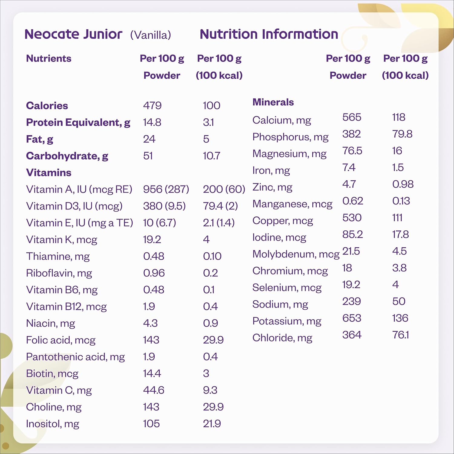 Nutricia Neocate Junior - Hypoallergenic, Dairy-free, Amino Acid-Based Formula for 1+ Years - For Toddlers, Kids & Teens - Powdered Formula- Vanilla - 14.1 oz can (Case of 1)