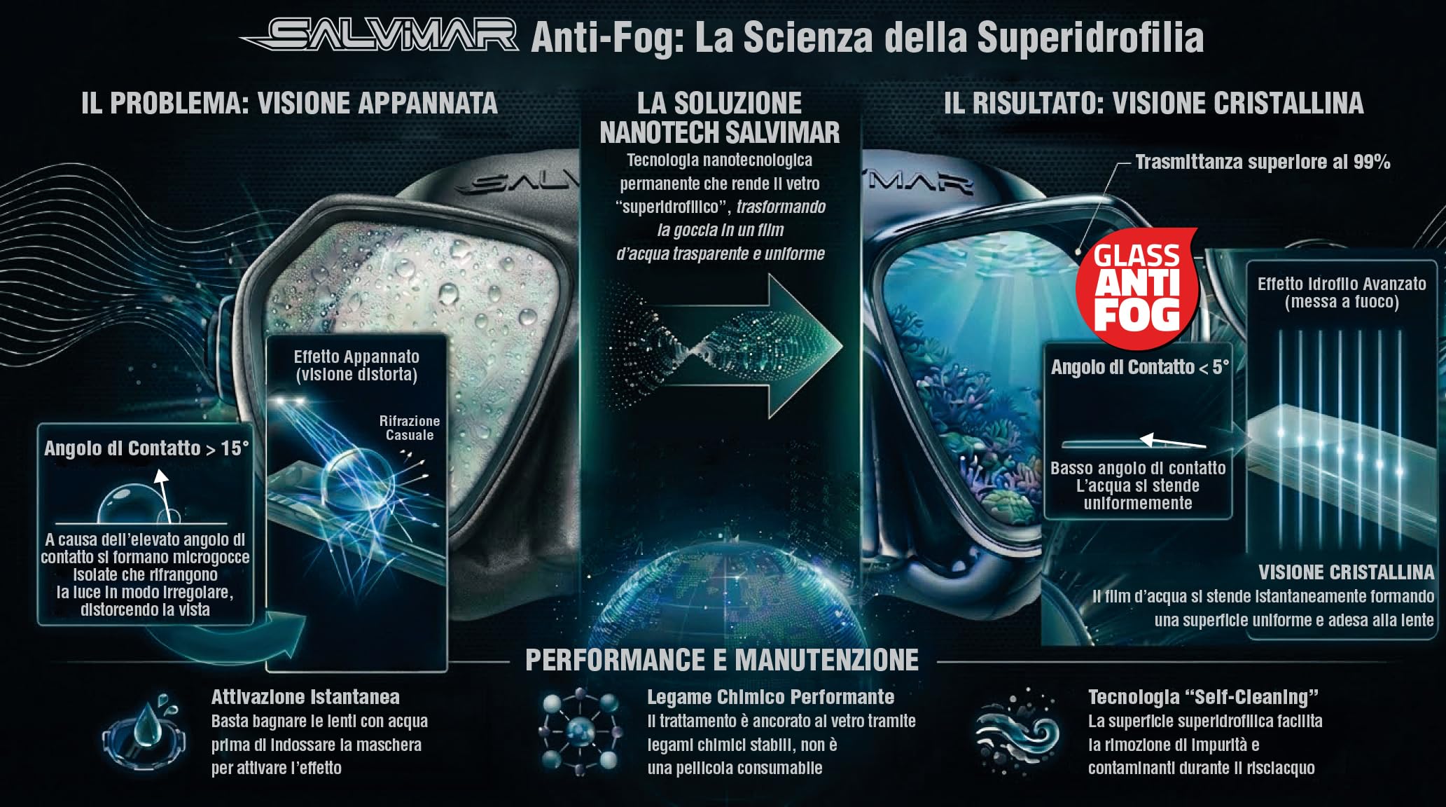 SALVIMAR Morpheus Anti Fog, Maschera anti appannamento,per Pesca Subacquea, Snorkeling, Unisex adulto
