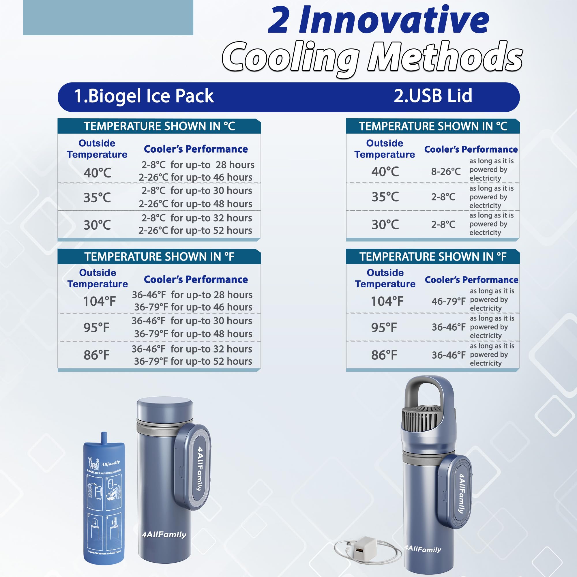 4ALLFAMILY Pioneer - Enfriador de viaje para medicamentos de apagado automático, aprobado por la TSA (1-7 bolígrafos de medicamentos) 2N1 USB + BIOGEL bolsa médica portátil para diabetes epipen