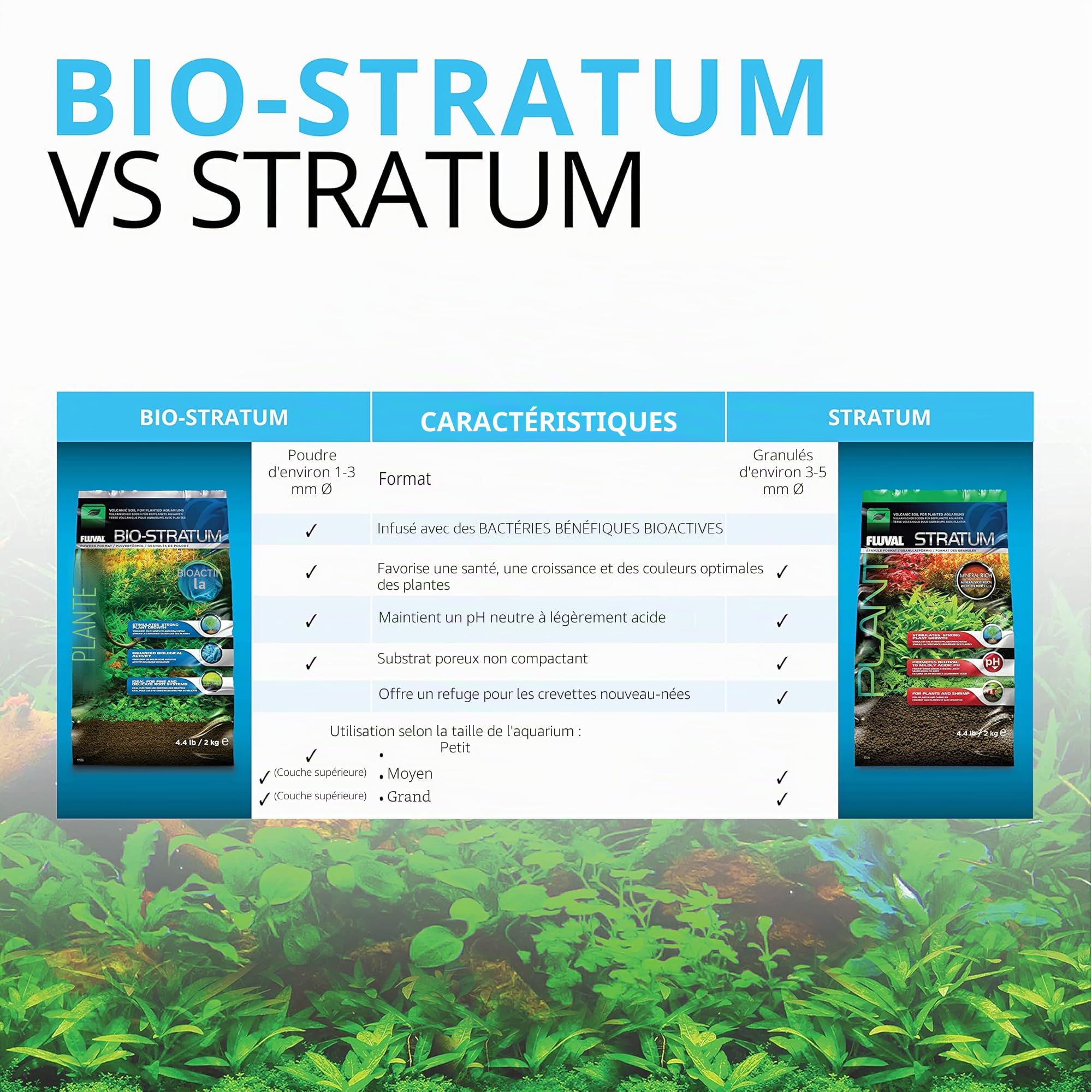 Fluval Substrat pour aquarium Plant & Shrimp Stratum, 4 kg