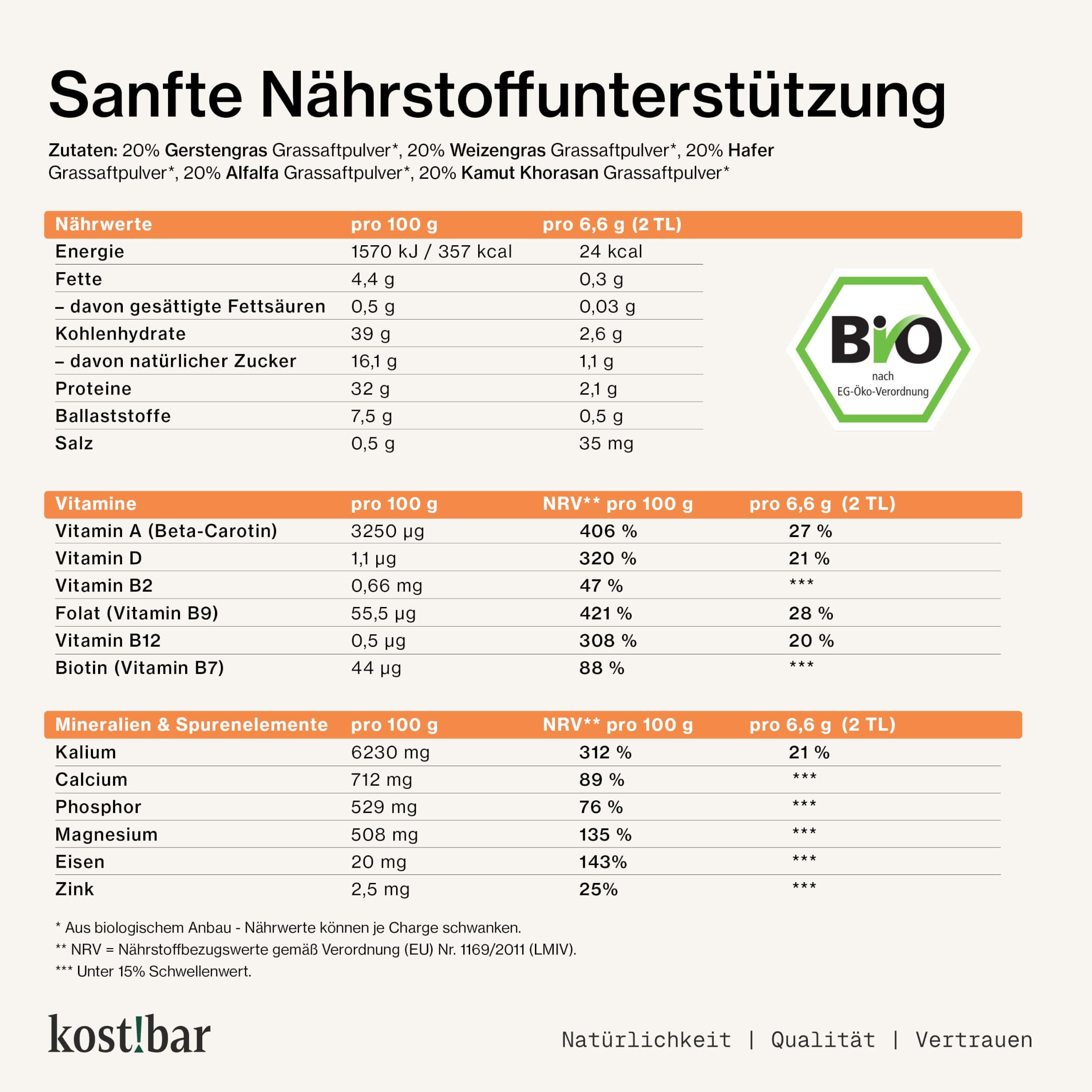 BIO Greens Pulver - Stoffwechsel Helfer - Diät Unterstützung - Hochdosierte Grassaftpulver aus Gerstengras, Weizengras, uvm. - 60 Superfood Smoothies