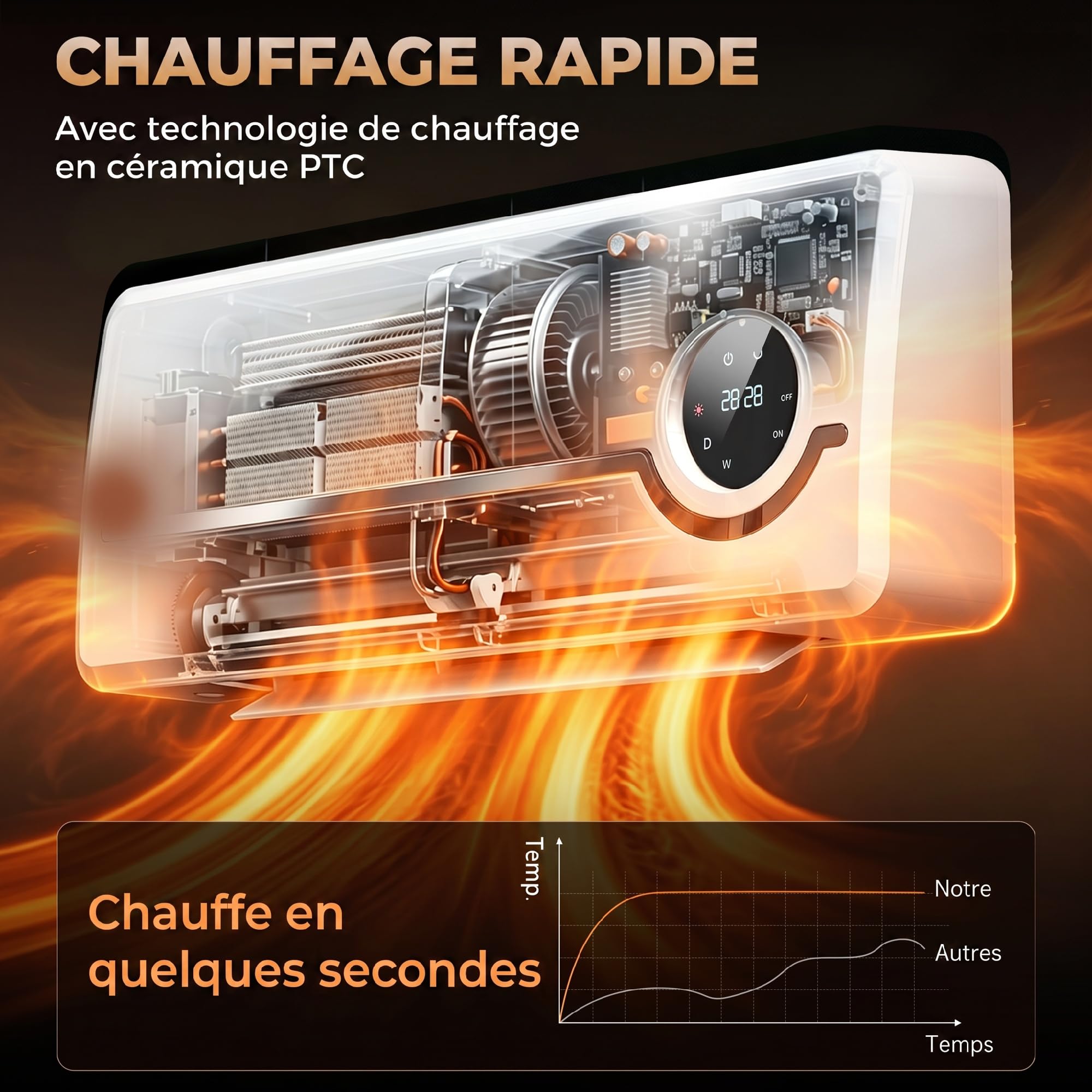 HOMCOM Chauffage Mural en Céramique 1000/2000W Radiateur Électrique Blanc