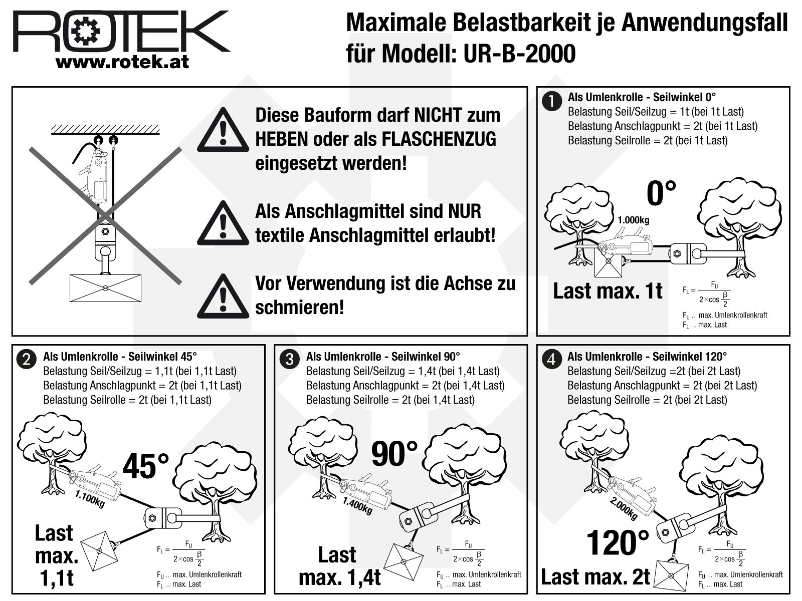 Rotek Off-Road Umlenkrolle 2t (4t), UR-B-2000 für textile Anschlagmittel