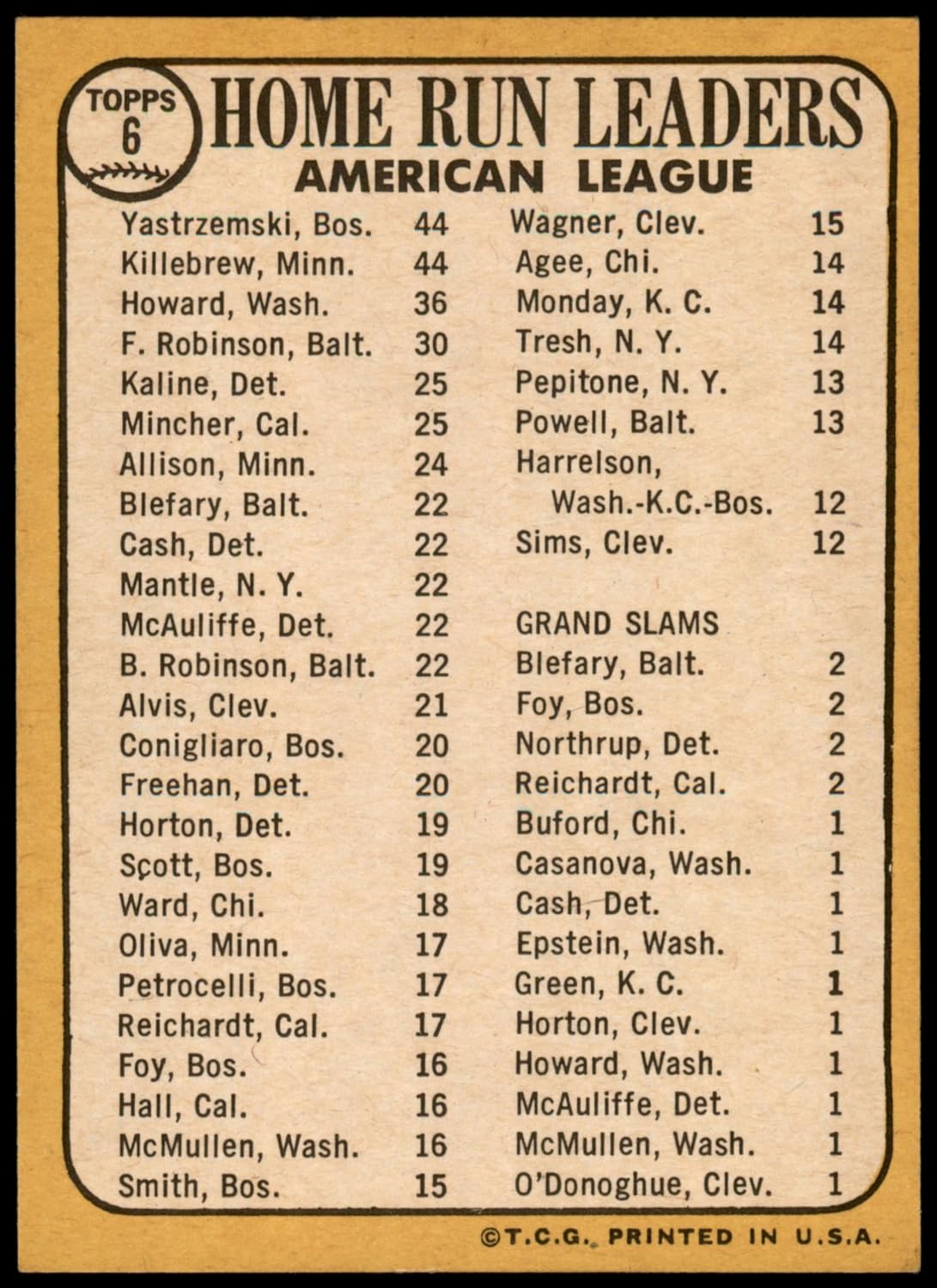 1968 Topps #6 AL HR Leaders Frank Howard/Harmon Killebrew/Carl Yastrzemski Red Sox/Twins/Senators (Baseball Card) NM Red Sox/Twins/Senators