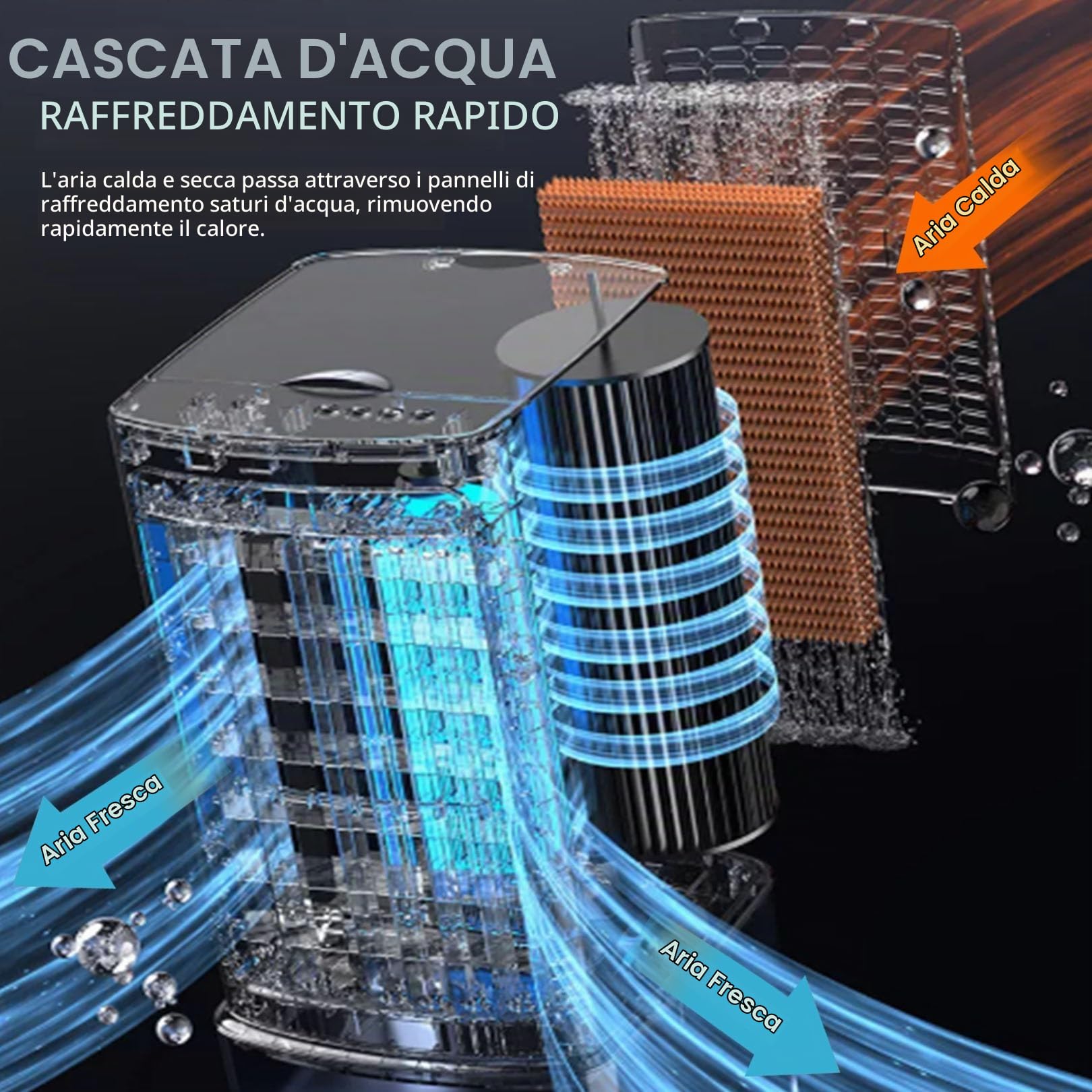 Raffreddatore d'aria evaporativo 3 in 1 con telecomando, serbatoio dell'acqua da 12 litri, ventola di raffreddamento evaporativa con 3 velocità, 3 modalità vento, oscillazione di 120°(12L)