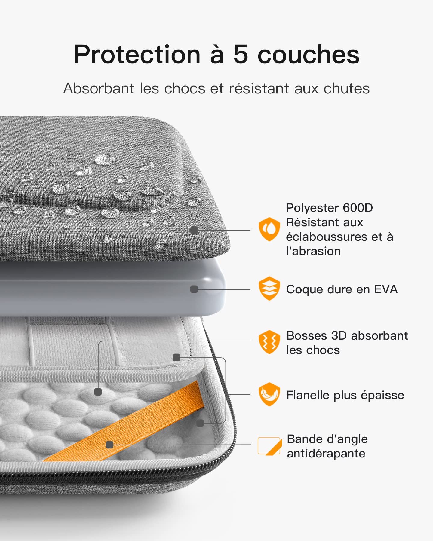 Inateck Housse Antichoc 11 Pouces pour Tablette Compatible avec 11 iPad Pro M4 2024, 11 iPad Air M2 2024, 11 iPad Pro M2/M1 2022-2021, 11 iPad Pro 2018-2020, Rigide EVA Absorbant Les Chocs, Gris