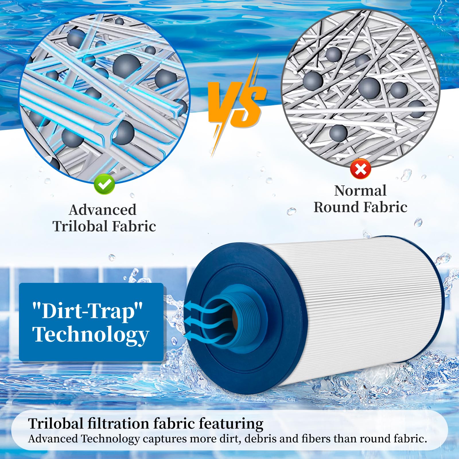 WHAT WE WANT】TOP BOARD Porscan Spa Filter Replacement for Watkins 303279 Filbur FC