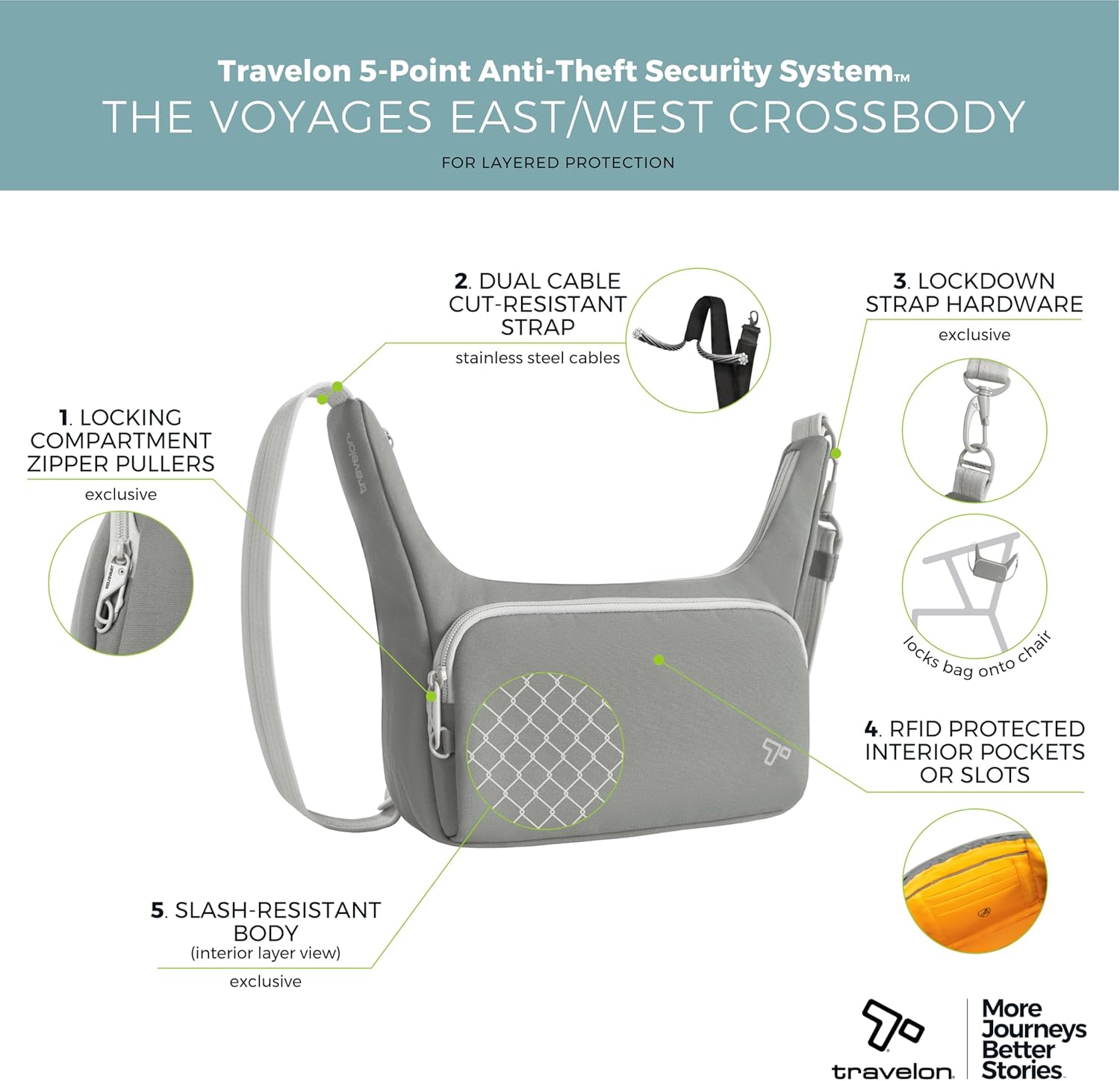 Travelon unisex-adult Travelon Anti-theft the Voyages East/West Crossbody - Image 4