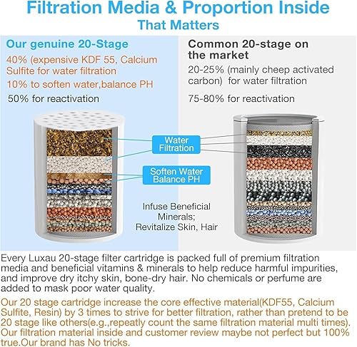 Miniatura 10 de Luxau - Cartucho de repuesto de filtro de ducha de 20 etapas, repuesto de filtro de cabezal de ducha, para agua dura, cloro, impureza de metales