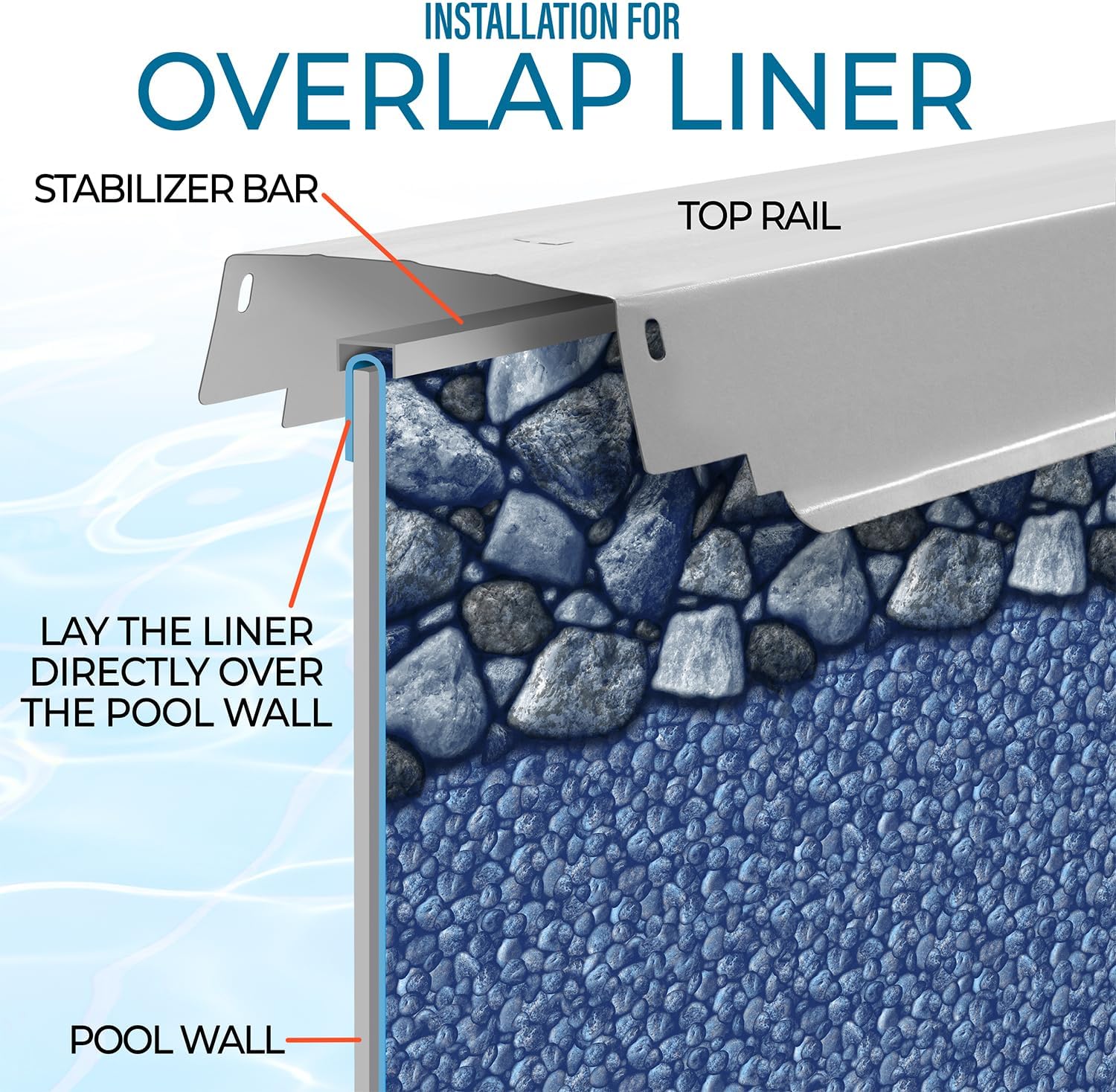 24 Foot Round Pool Liner for 48 and 52 Inch Above Ground Swimming Pools - Overlap Pool Liner, Standard Gauge, Durable Vinyl, for Steel Sided Above Ground Pools, Boulder Beach
