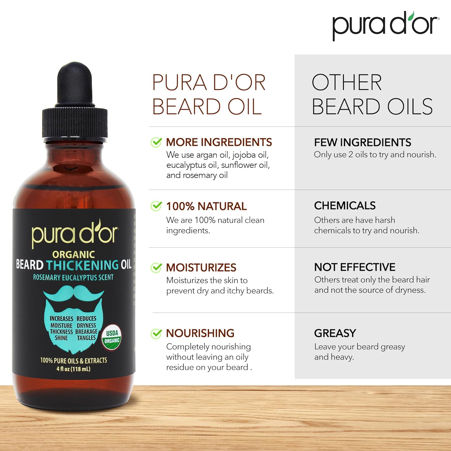 PURA D'OR 4 Oz Thickening Beard Oil – Moisturizing Blend with Rosemary, Biotin & Castor Oil – Increases Moisture, Thickness and Shine - Reduces Dryness and Breakage - Image 3