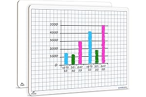 SCRIBBLEDO Dry Erase Grid Whiteboard