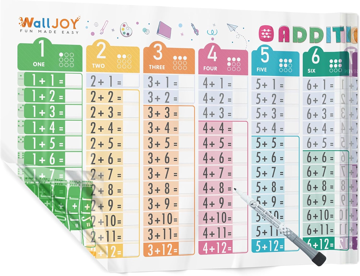 Dry Erase Addition Chart for Kids – 39.4x16” Transparent Reusable Addition Practice Board, No Adhesive, Sticks Like a Poster, Writes Like a Whiteboard, No Mess Learning