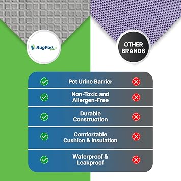 Waterproof Rug Gripper | 5x8 ft - 1/4 | Washable Non Slip Rug Pad - Safe for All Floors - Made in the USA - Protects Floors and Locks Rugs in Place - Pet-Friendly