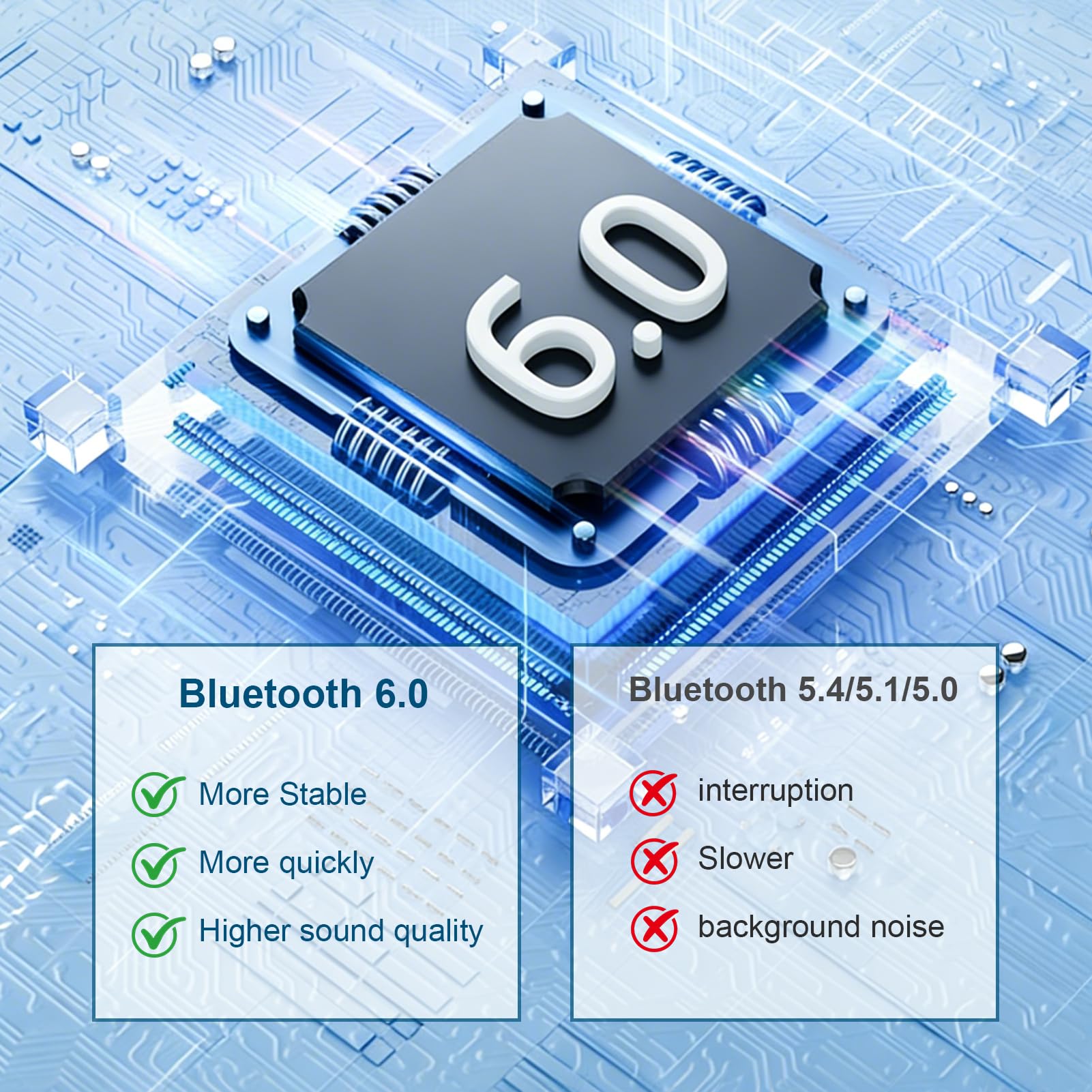 Adattatore Bluetooth USB 6.0,Chip Intelligente,Bassa Latenza,Plug Play Dongle Bluetooth, Compatibile con Windows 11/10/8.1/7,Audio Surround,Collega Fino a Sette Dispositivi Contemporaneamente