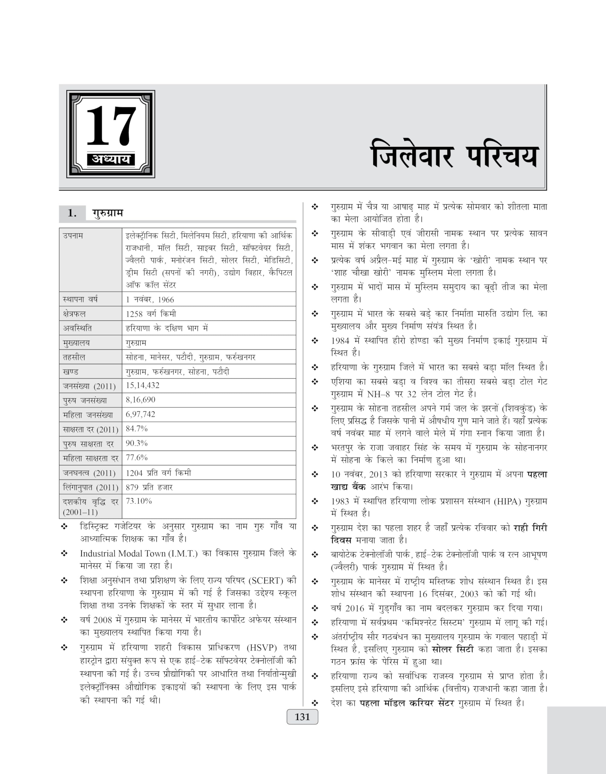 Haryana Samanya Gyan (General Knowledge) 2024 GK Book for Competitive Exams - All HSSC and State Level Exams (Hindi) 4